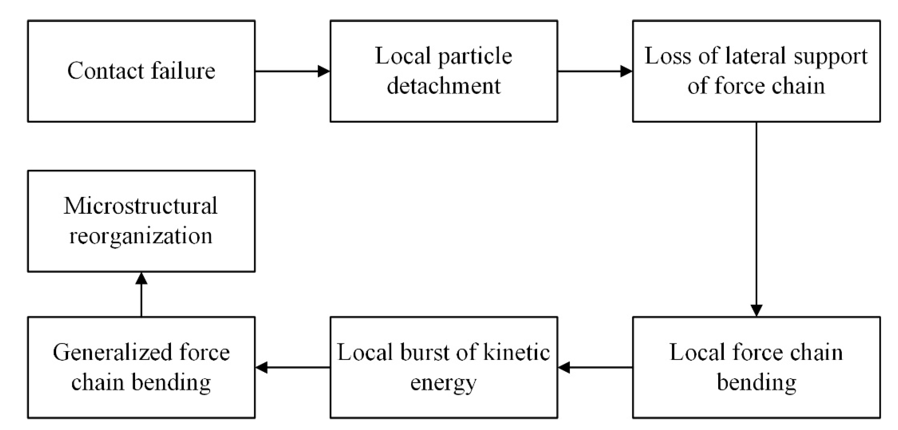 Water 13 00169 g010 Water 13 00169 g010