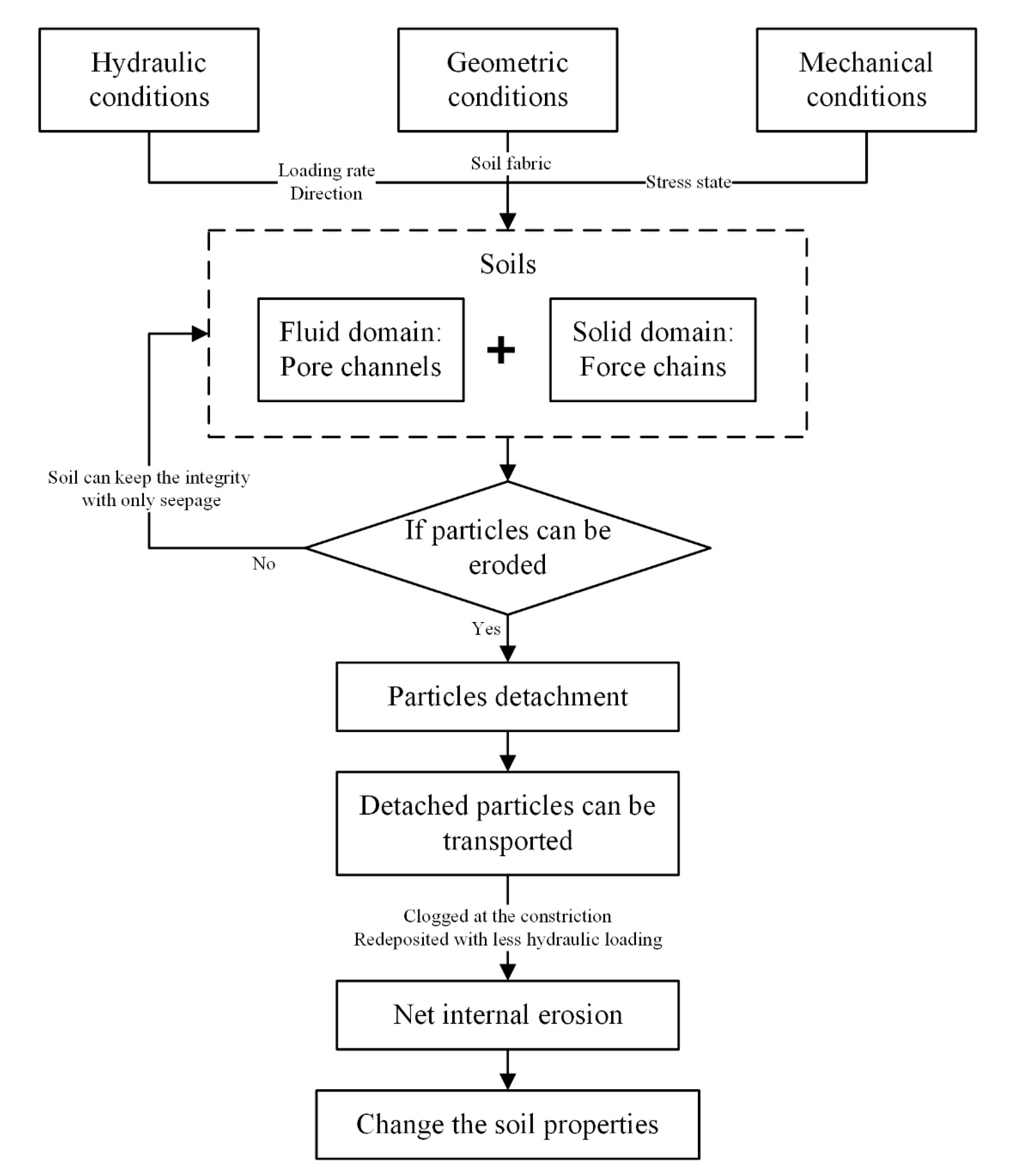 Water 13 00169 g011 Water 13 00169 g011