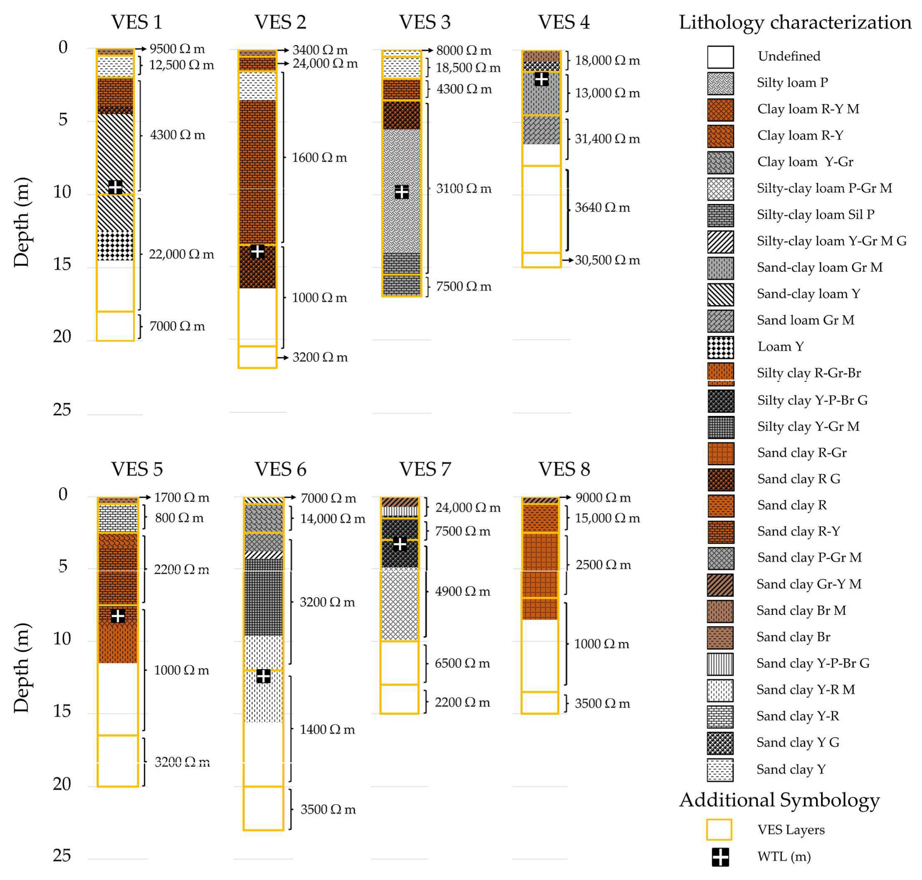 Water 13 00170 g003 Water 13 00170 g003