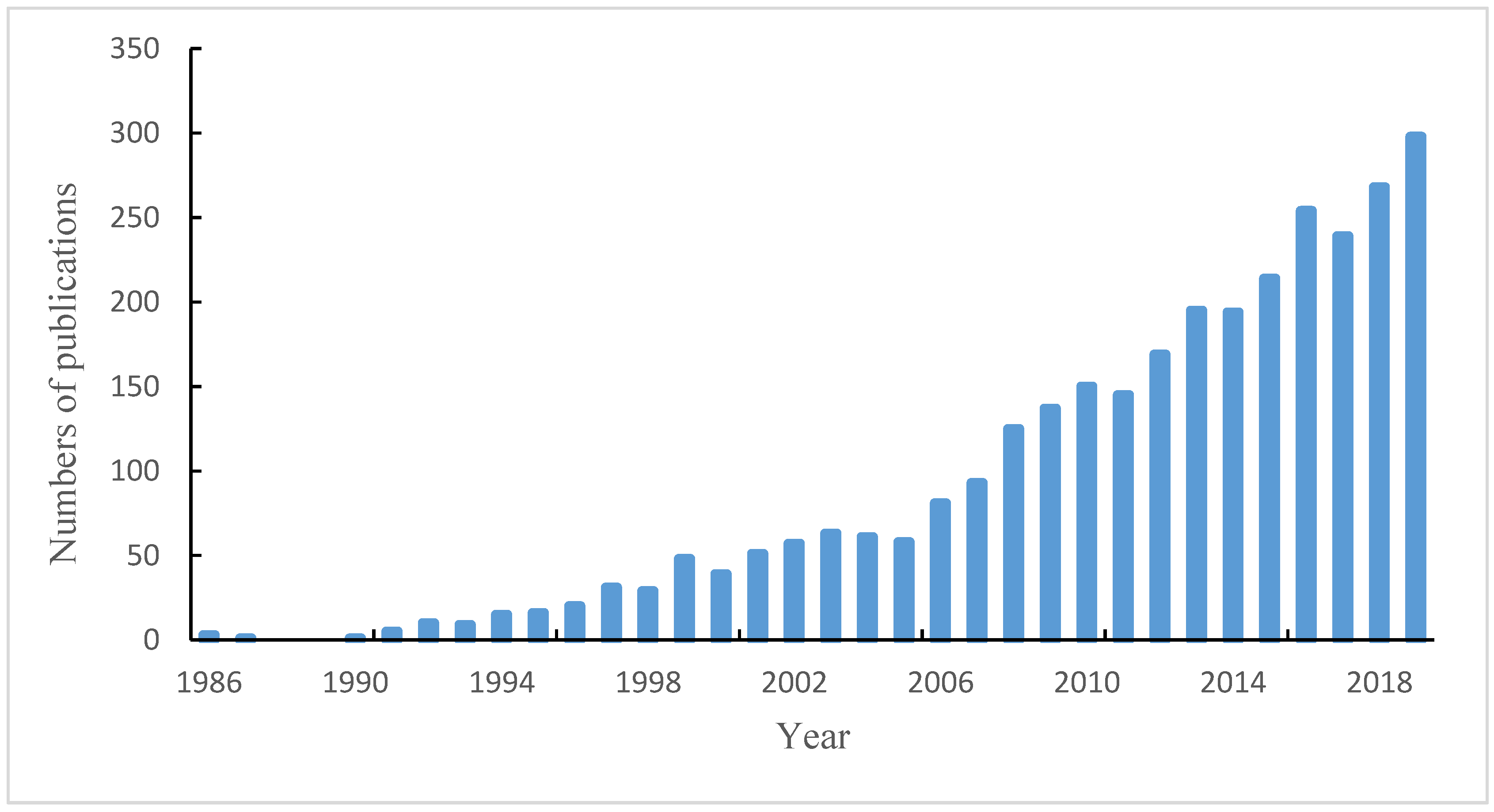Water 13 00174 g001 Water 13 00174 g001