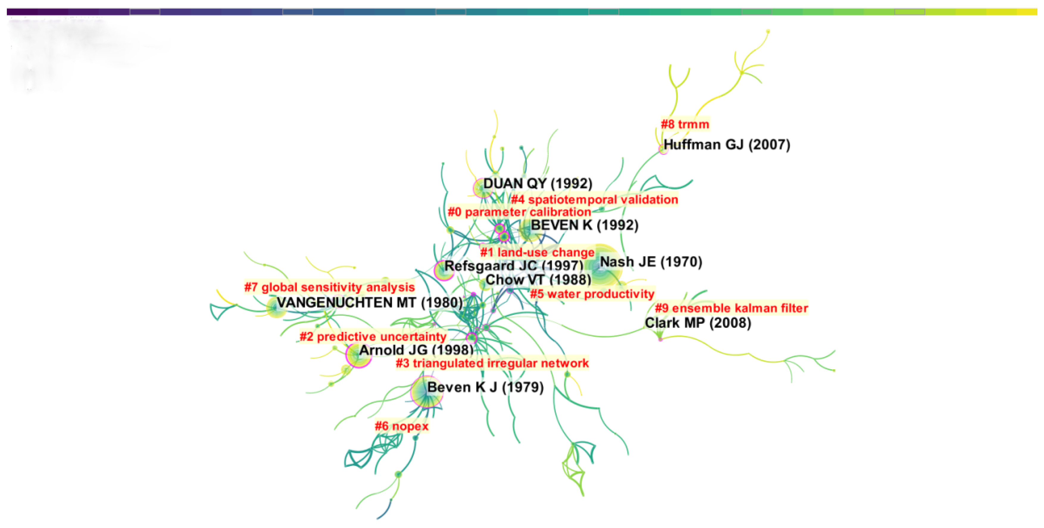 Water 13 00174 g007 Water 13 00174 g007
