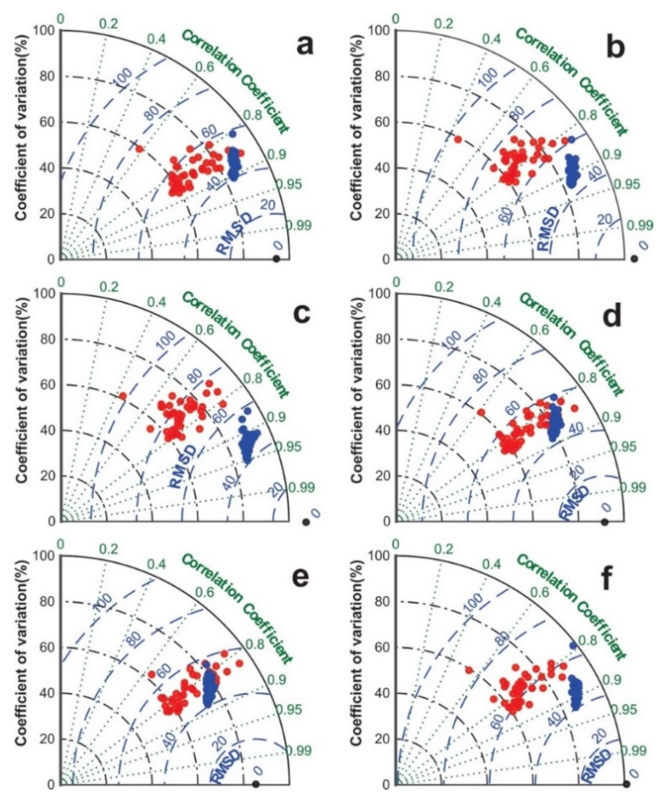 Water 13 00175 g003 Water 13 00175 g003
