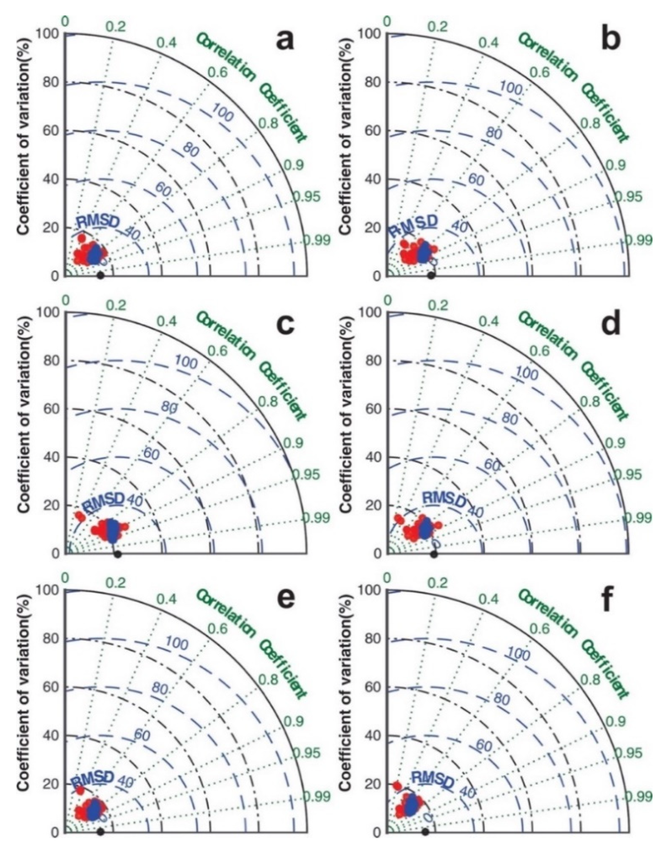 Water 13 00175 g004 Water 13 00175 g004
