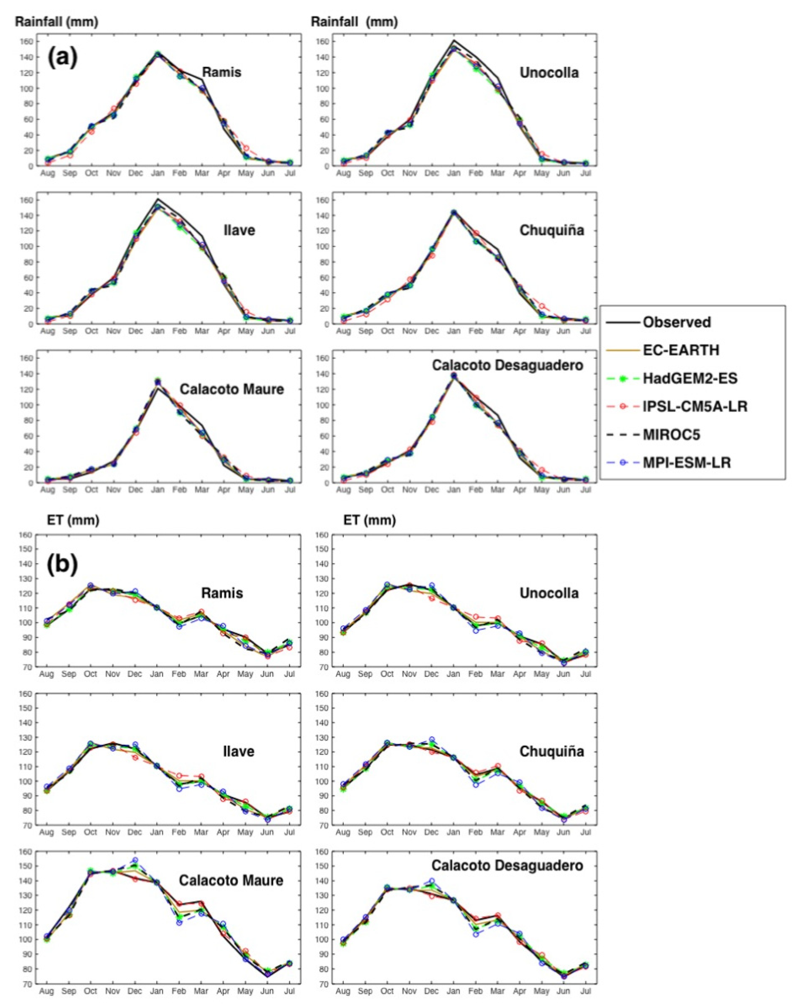 Water 13 00175 g005 Water 13 00175 g005