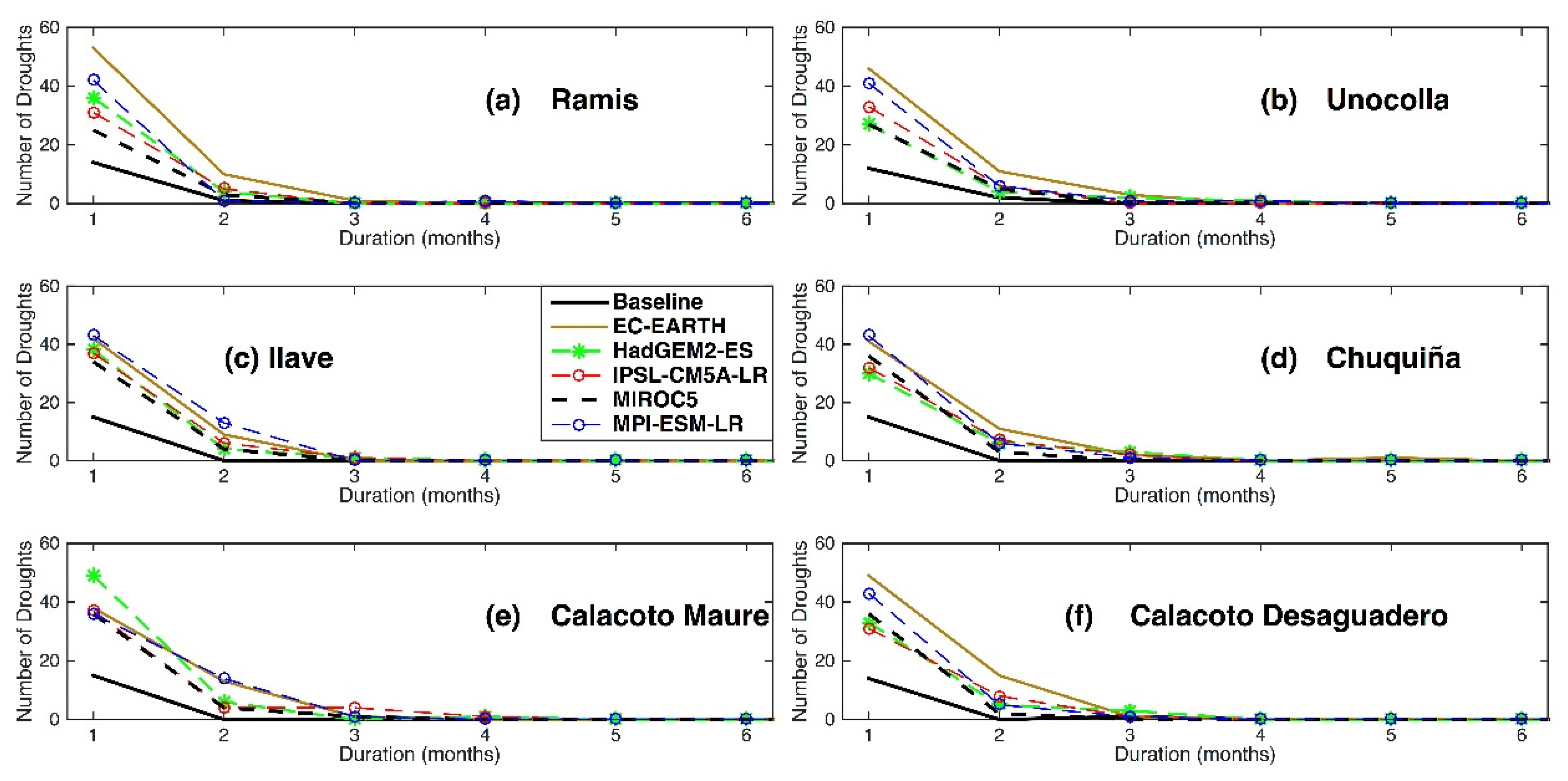 Water 13 00175 g009 Water 13 00175 g009