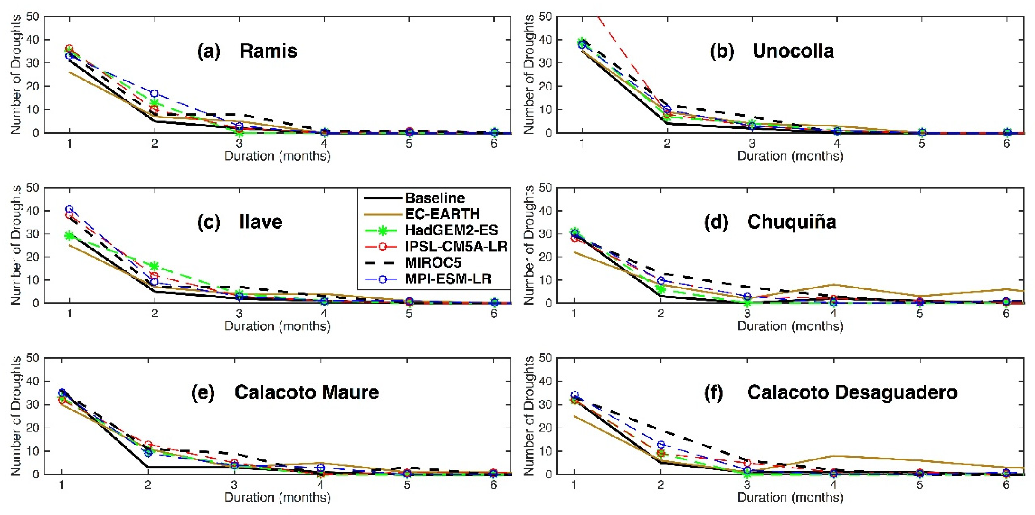 Water 13 00175 g010 Water 13 00175 g010