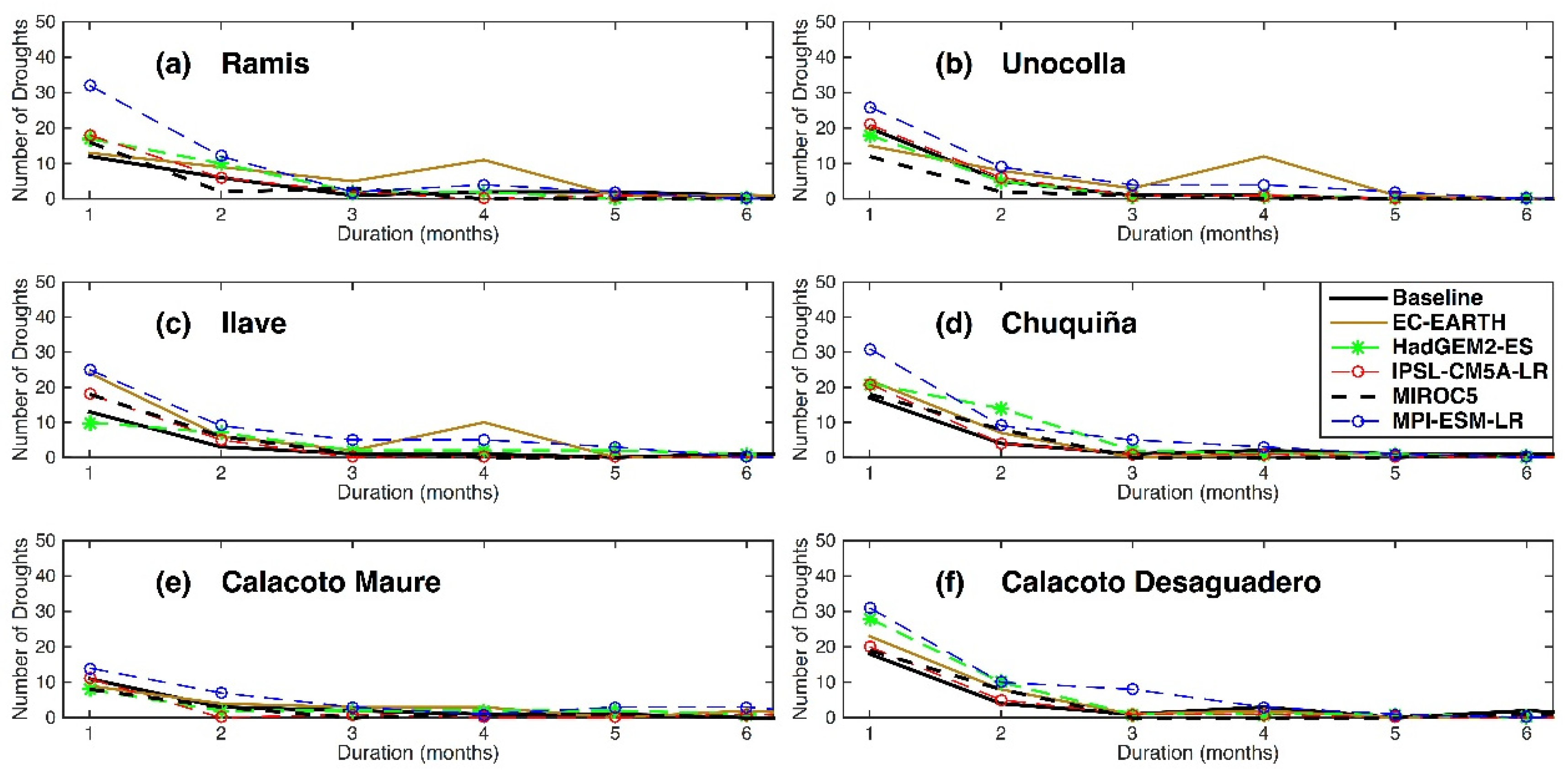 Water 13 00175 g011 Water 13 00175 g011