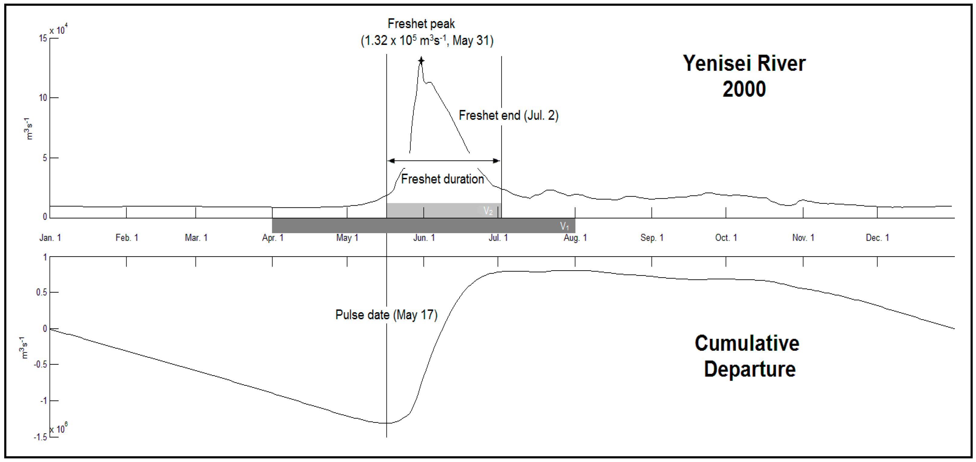 Water 13 00179 g003 Water 13 00179 g003