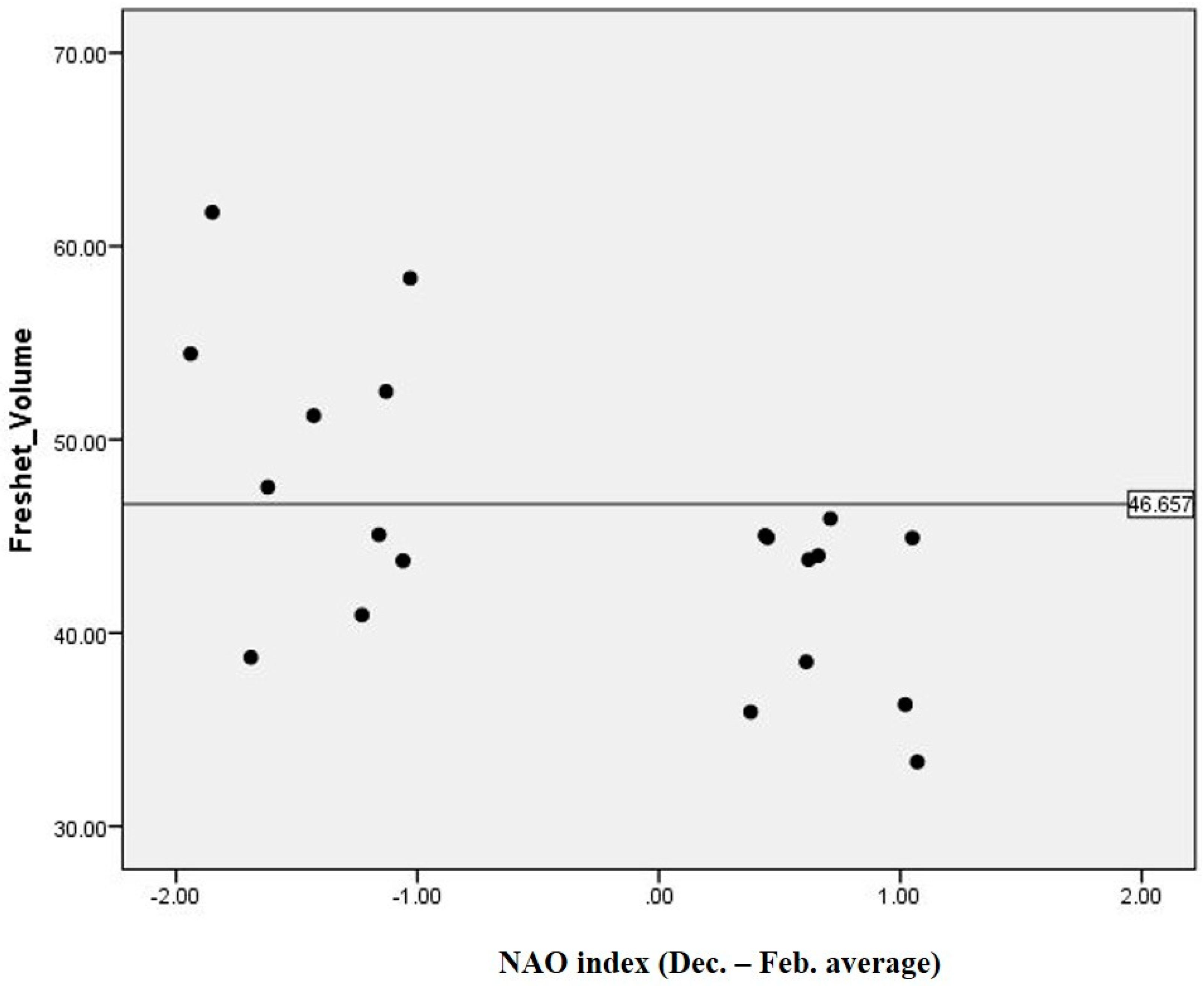 Water 13 00179 g004 Water 13 00179 g004