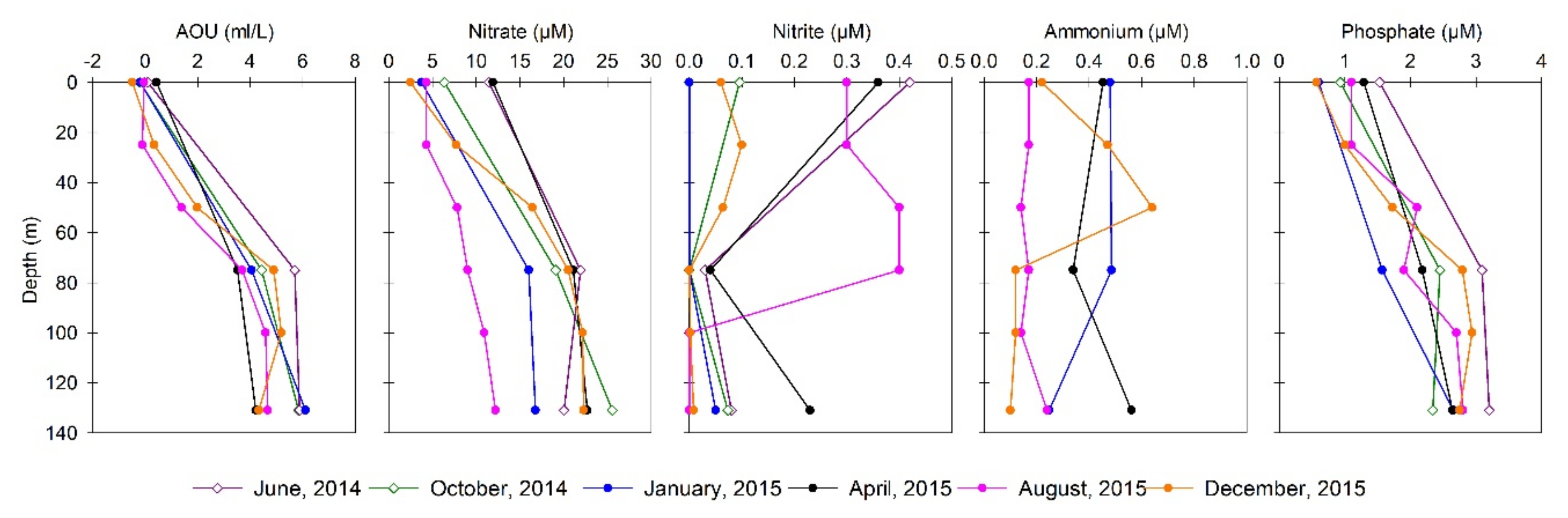 Water 13 00180 g003 Water 13 00180 g003