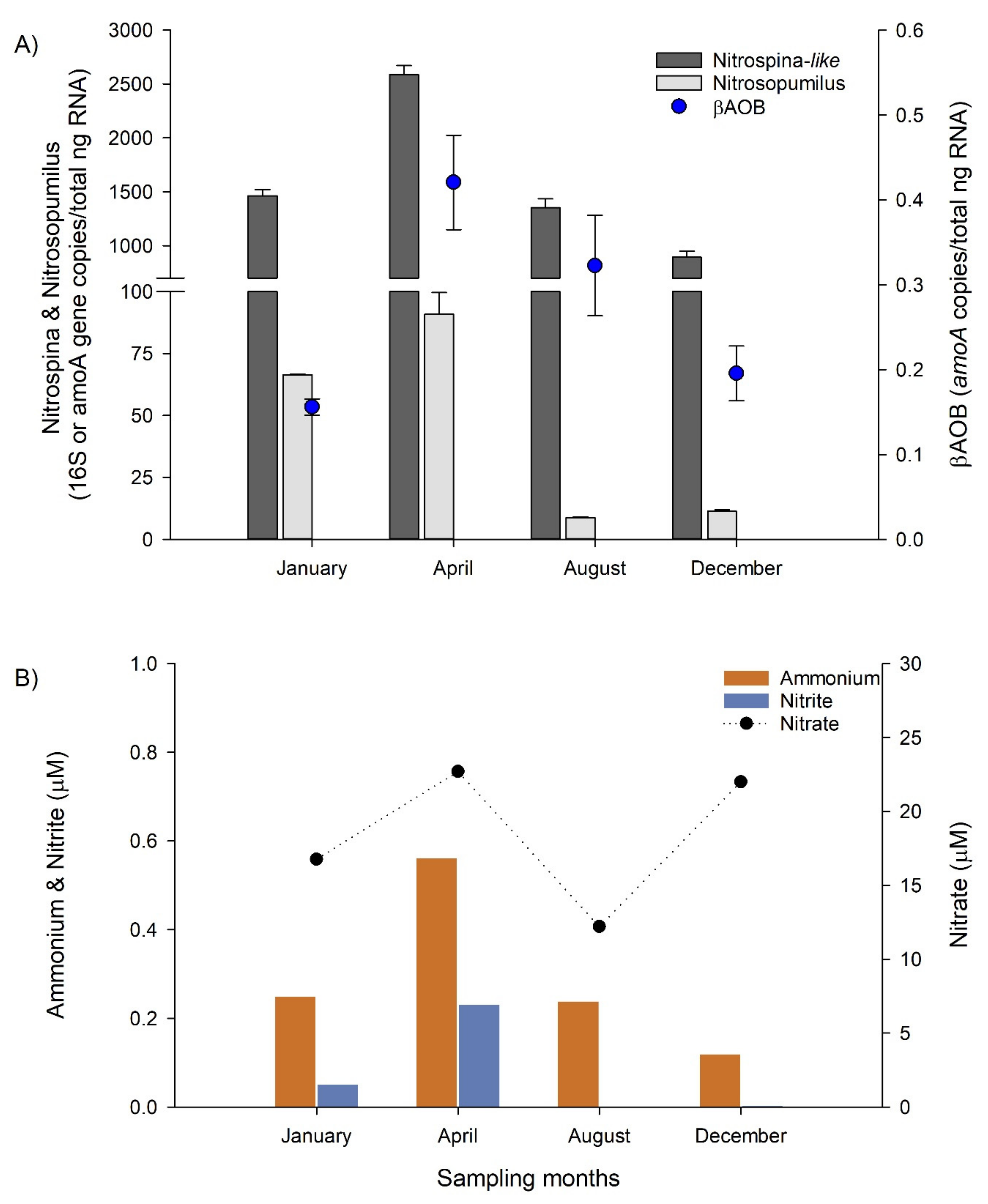 Water 13 00180 g008 Water 13 00180 g008