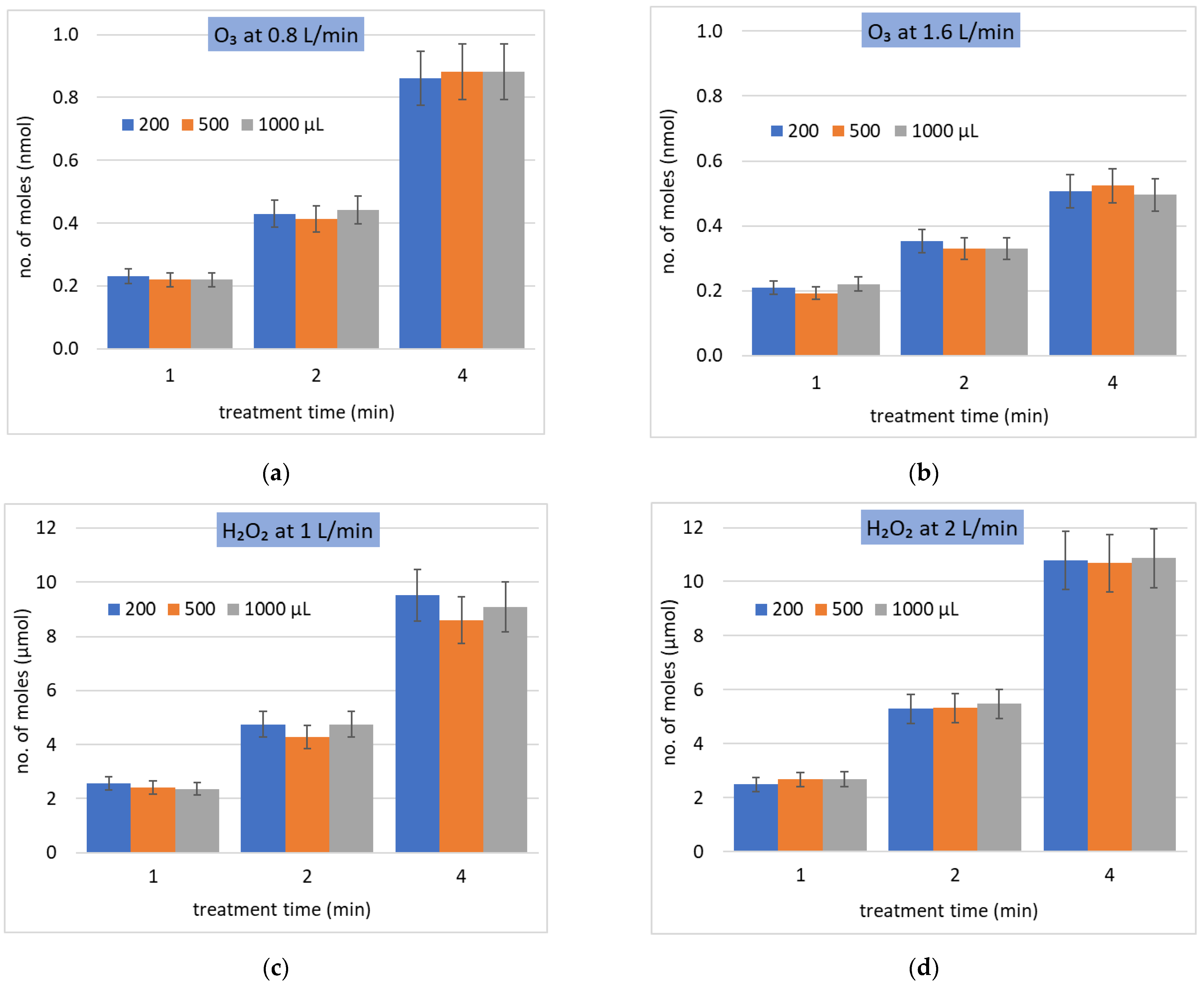 Water 13 00182 g003 Water 13 00182 g003