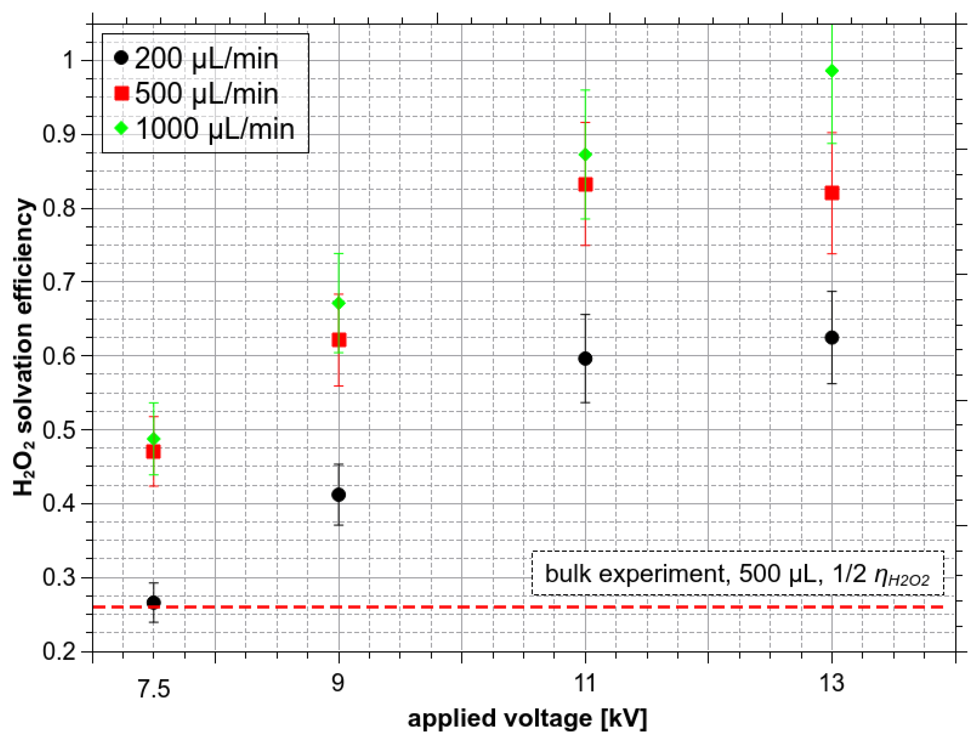 Water 13 00182 g010 Water 13 00182 g010