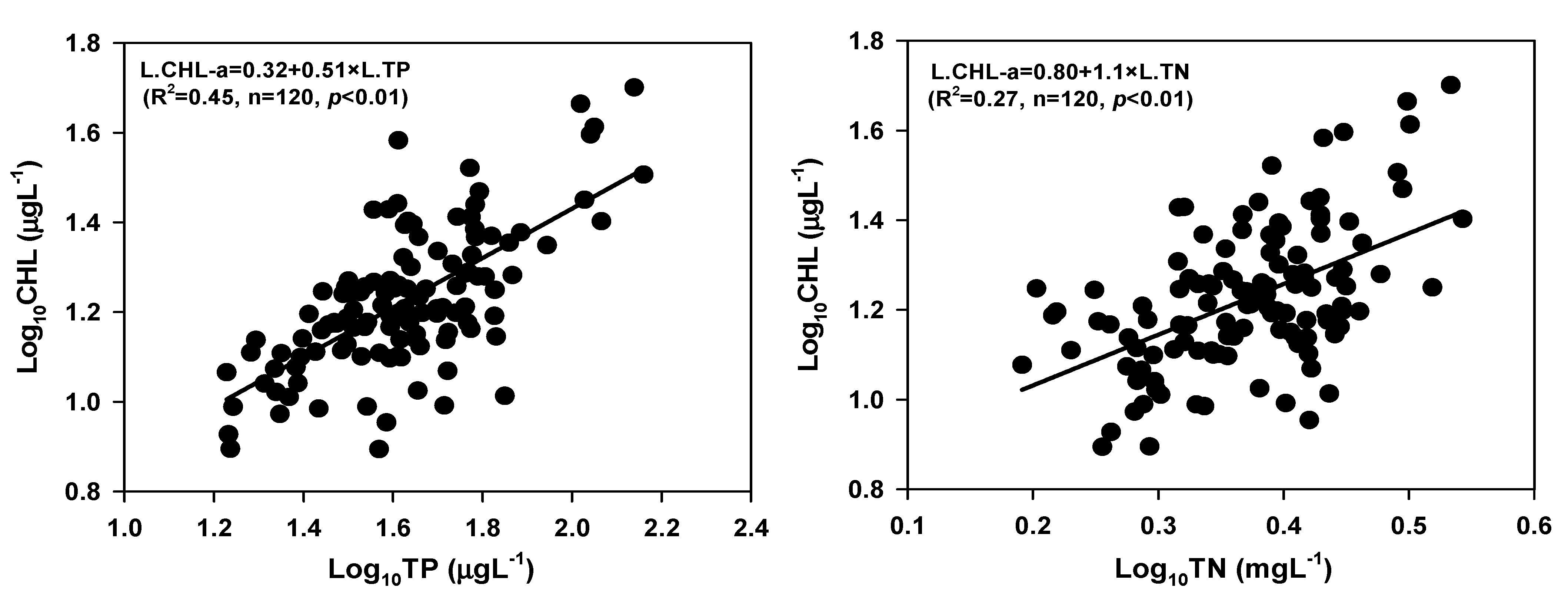 Water 13 00186 g004 Water 13 00186 g004