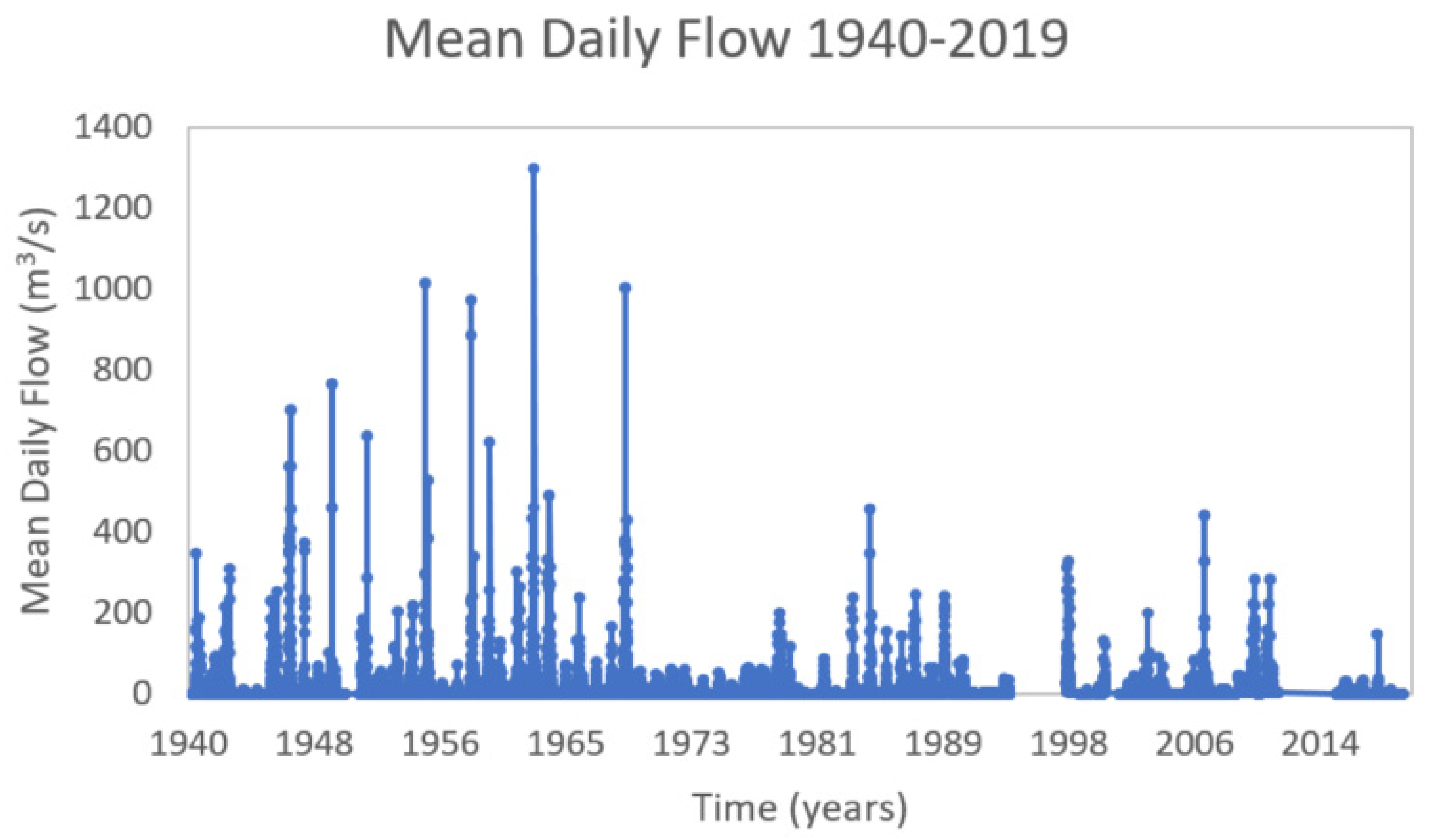 Water 13 00187 g002 Water 13 00187 g002