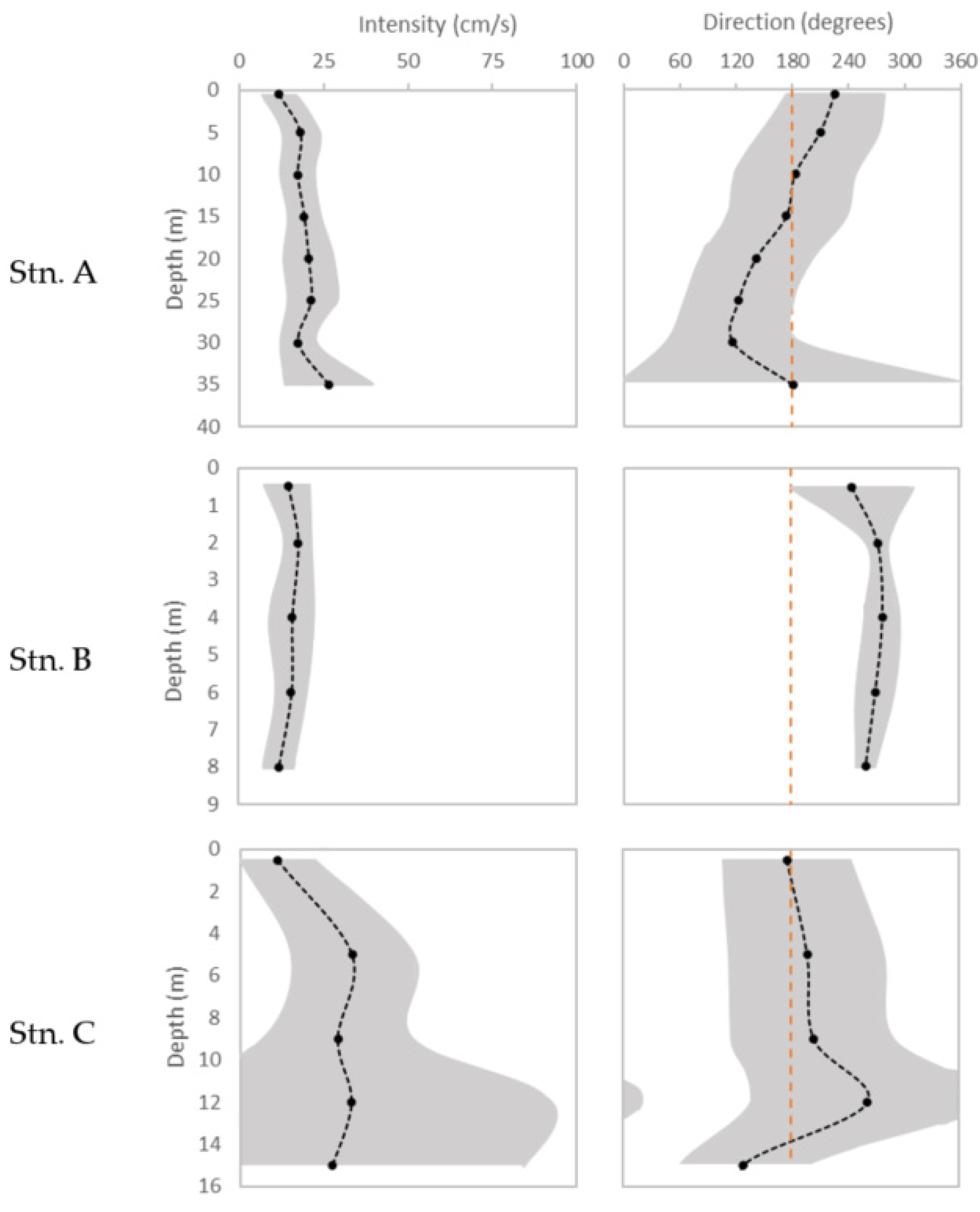 Water 13 00187 g003 Water 13 00187 g003