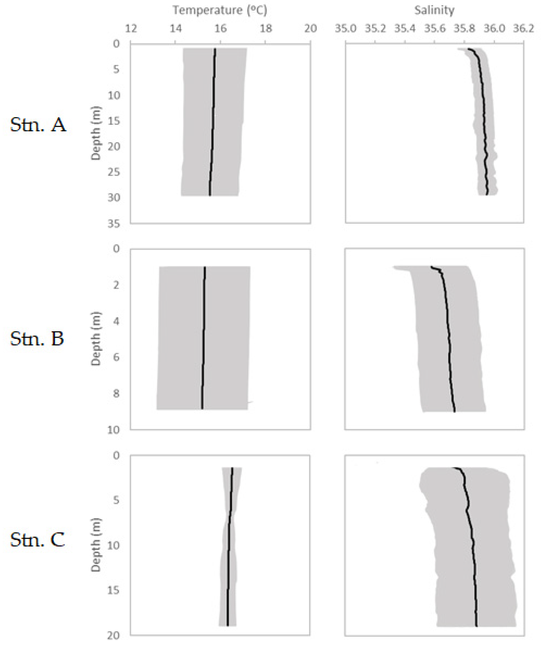 Water 13 00187 g006 Water 13 00187 g006