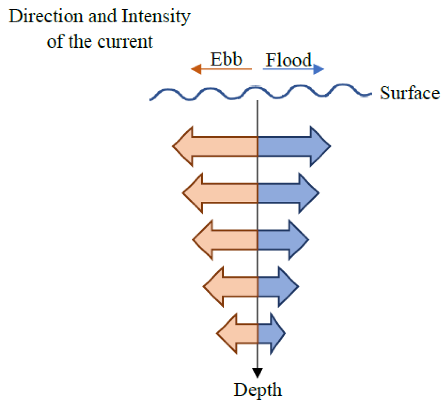 Water 13 00187 g007 Water 13 00187 g007