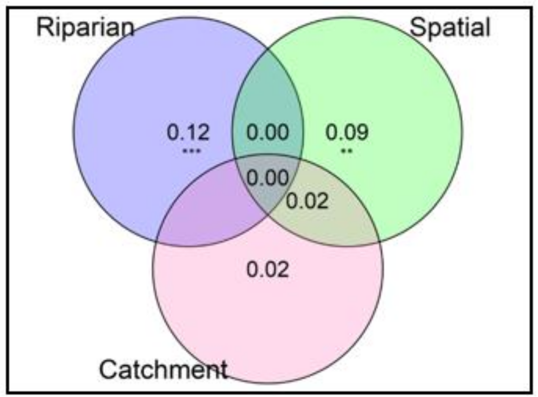 Water 13 00188 g004 Water 13 00188 g004