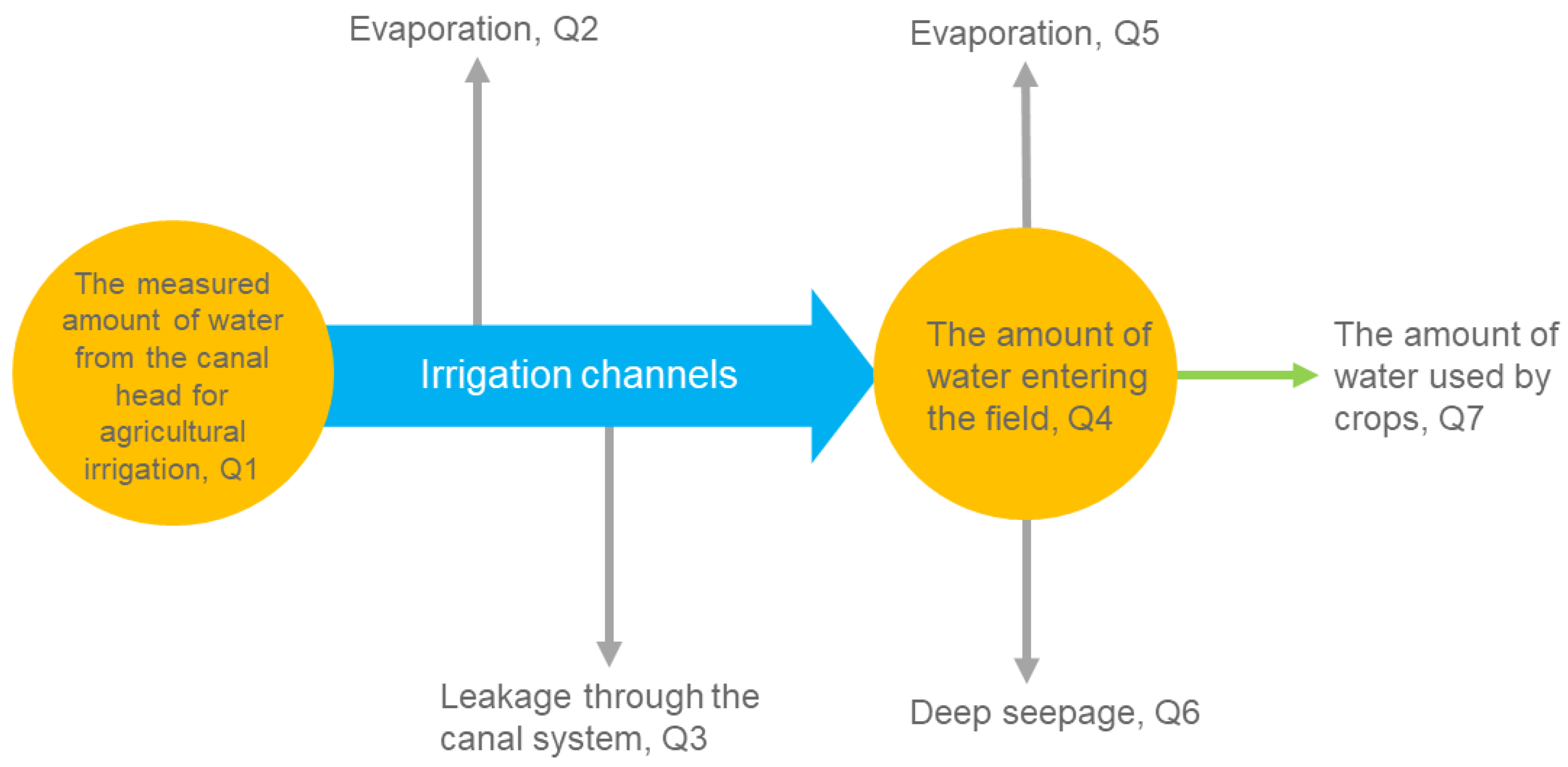 Water 13 00189 g002 550