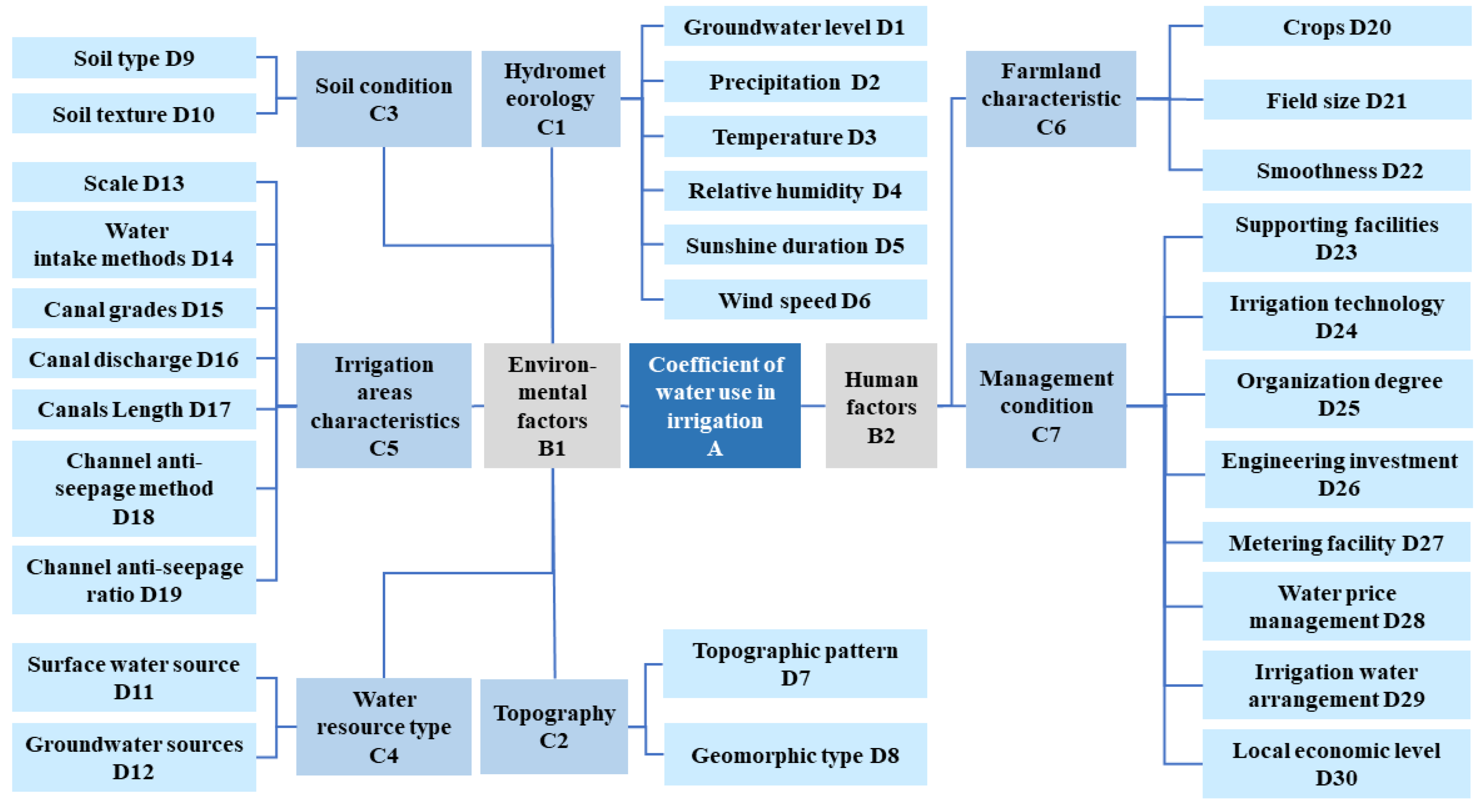 Water 13 00189 g003 550