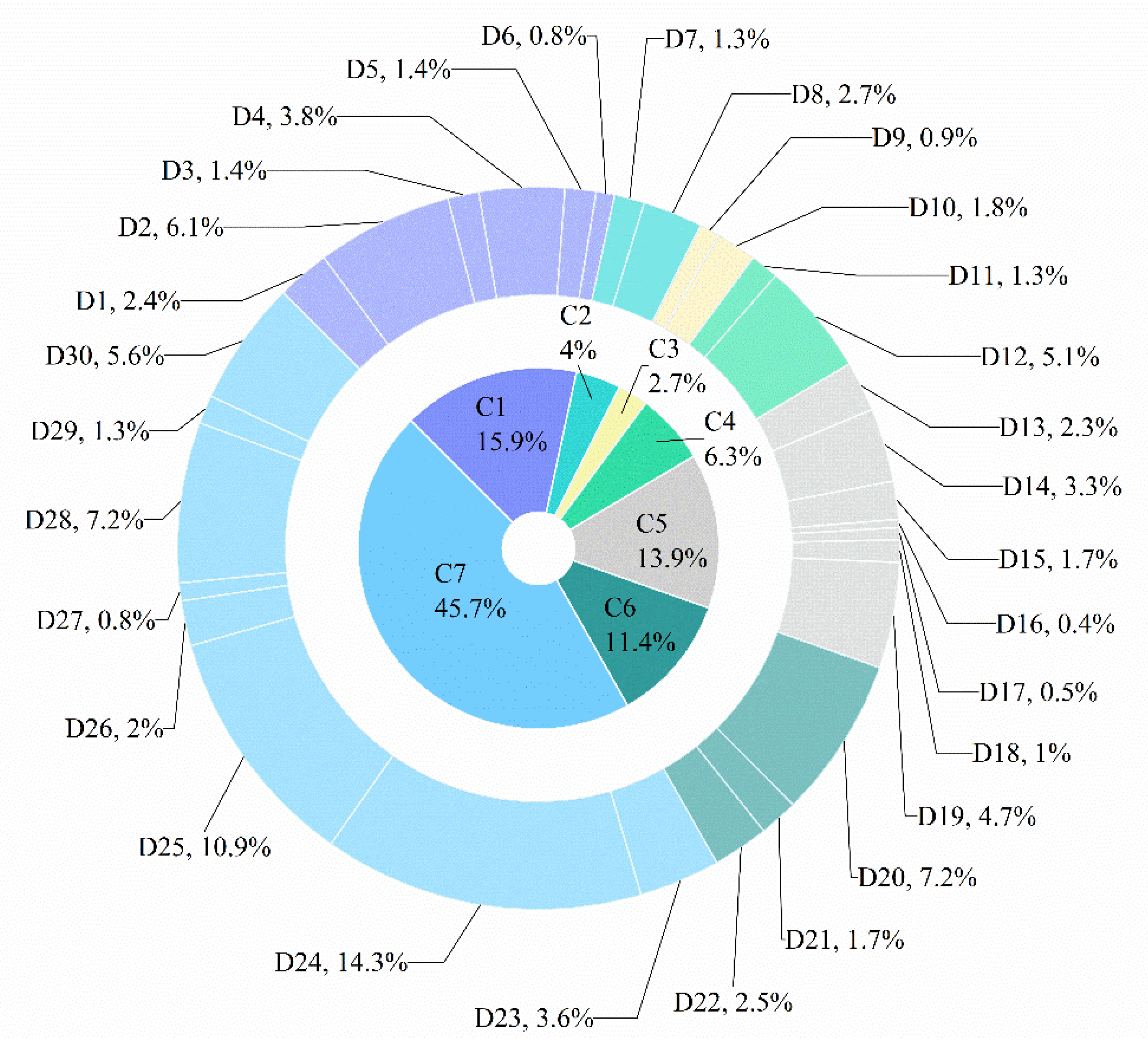 Water 13 00189 g005 550