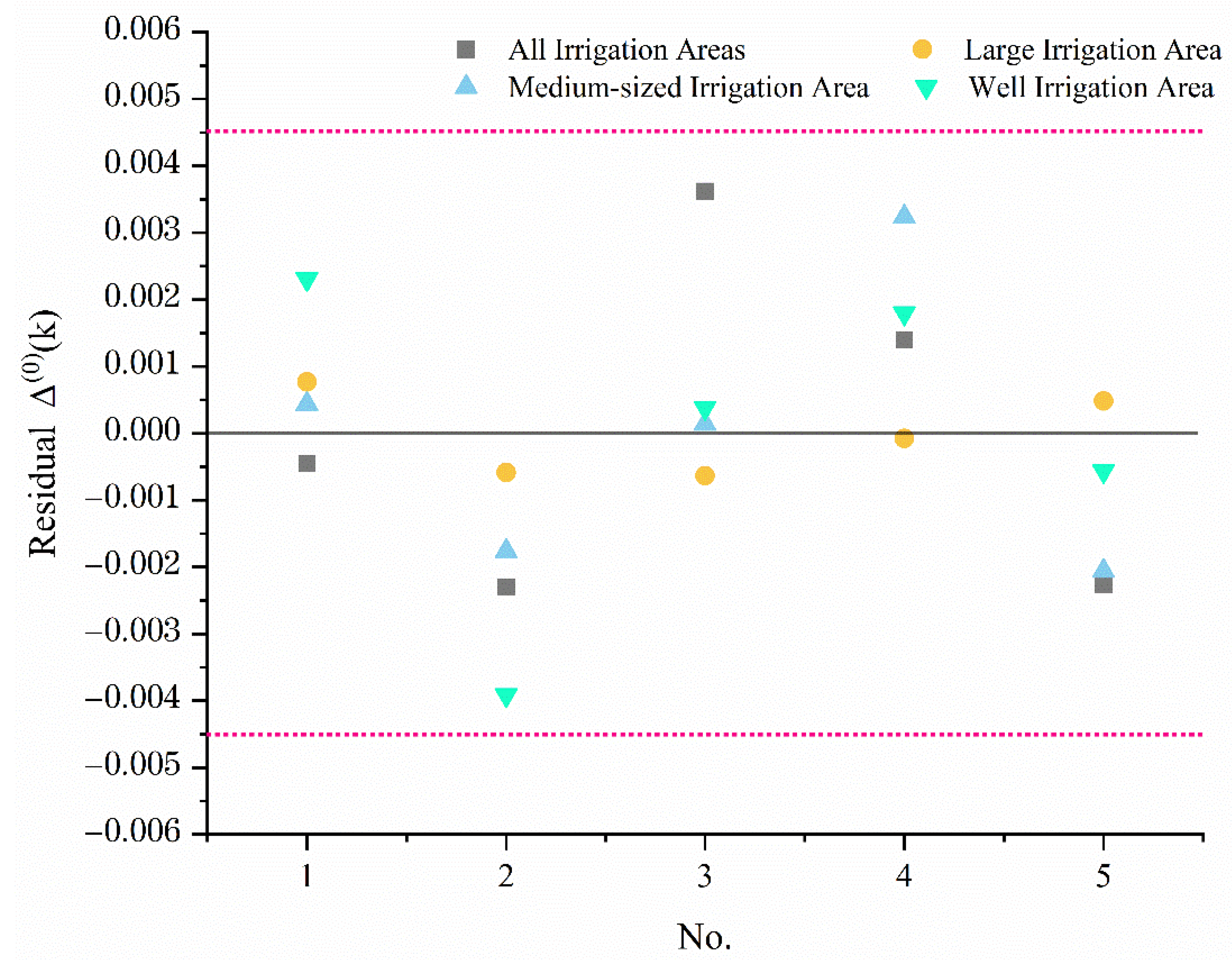 Water 13 00189 g007 550