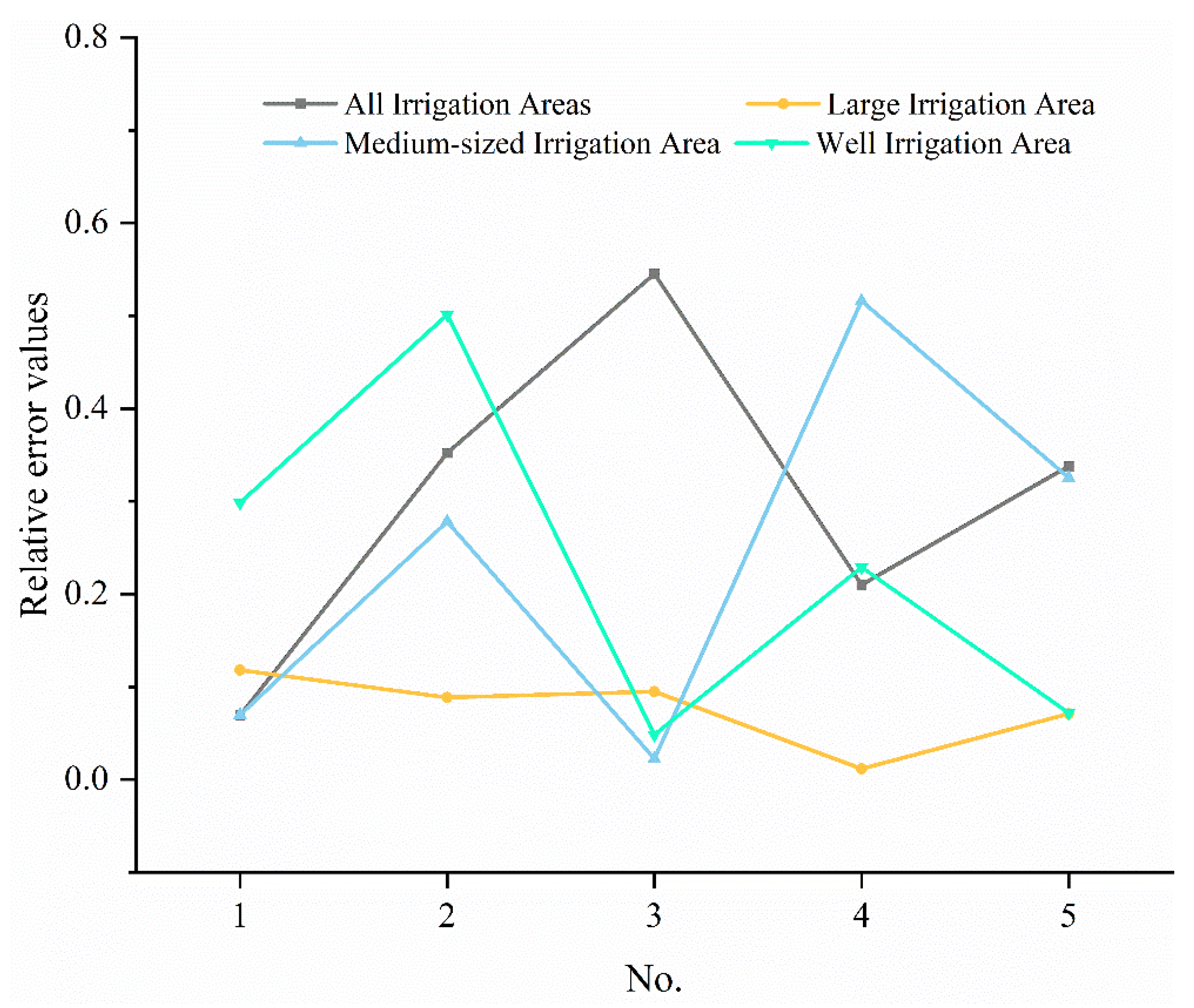Water 13 00189 g008 550