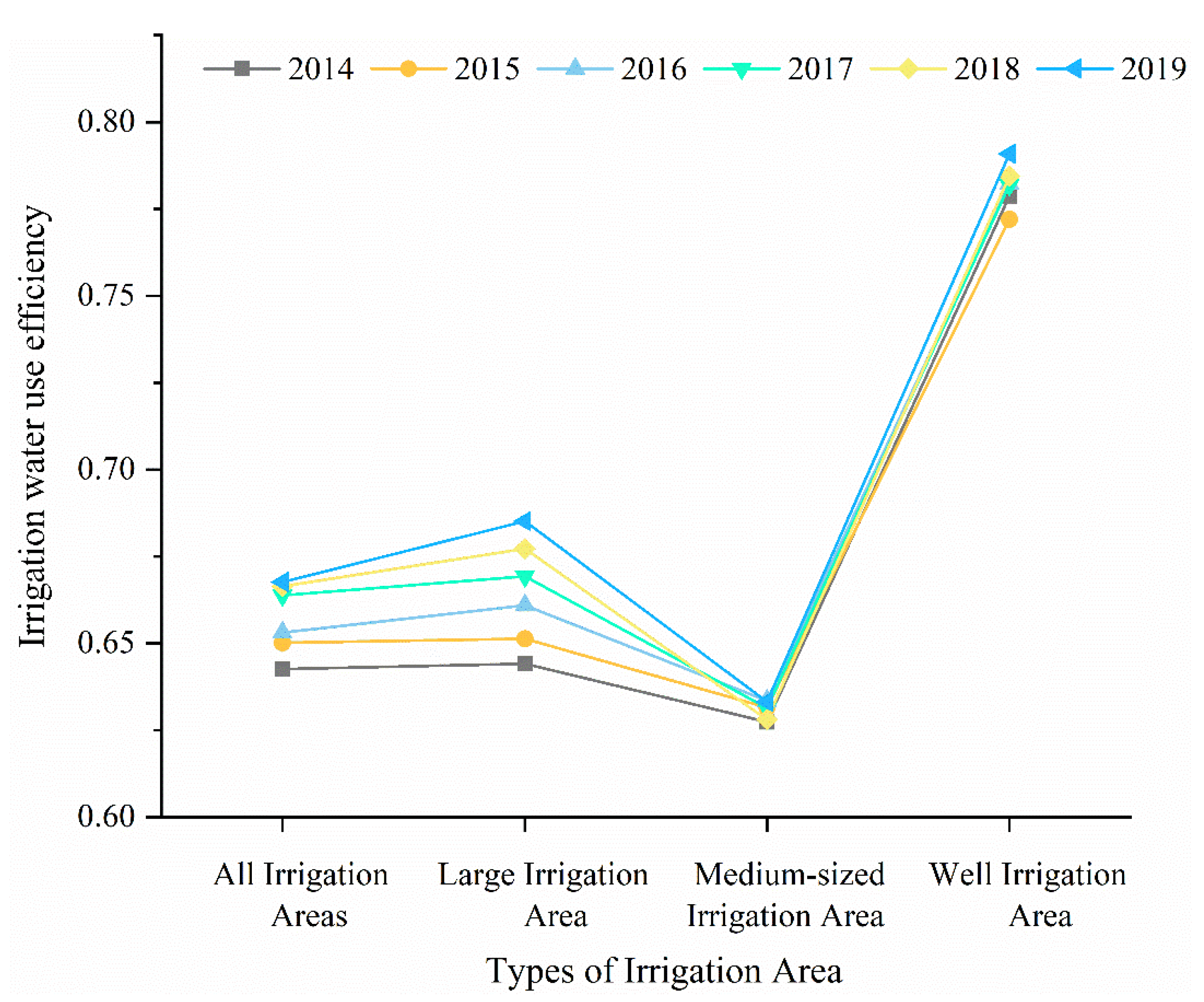 Water 13 00189 g009 550