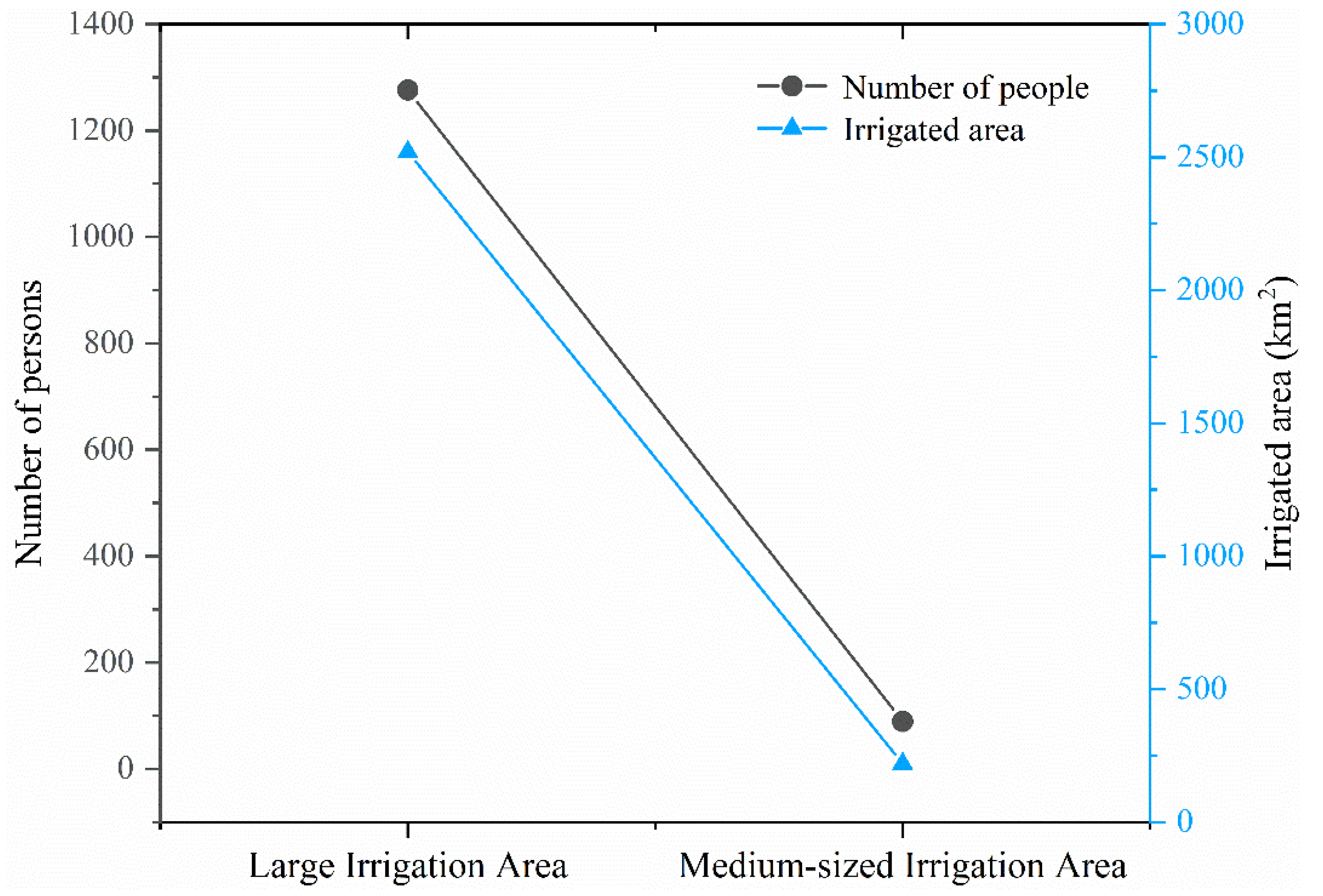 Water 13 00189 g010 550