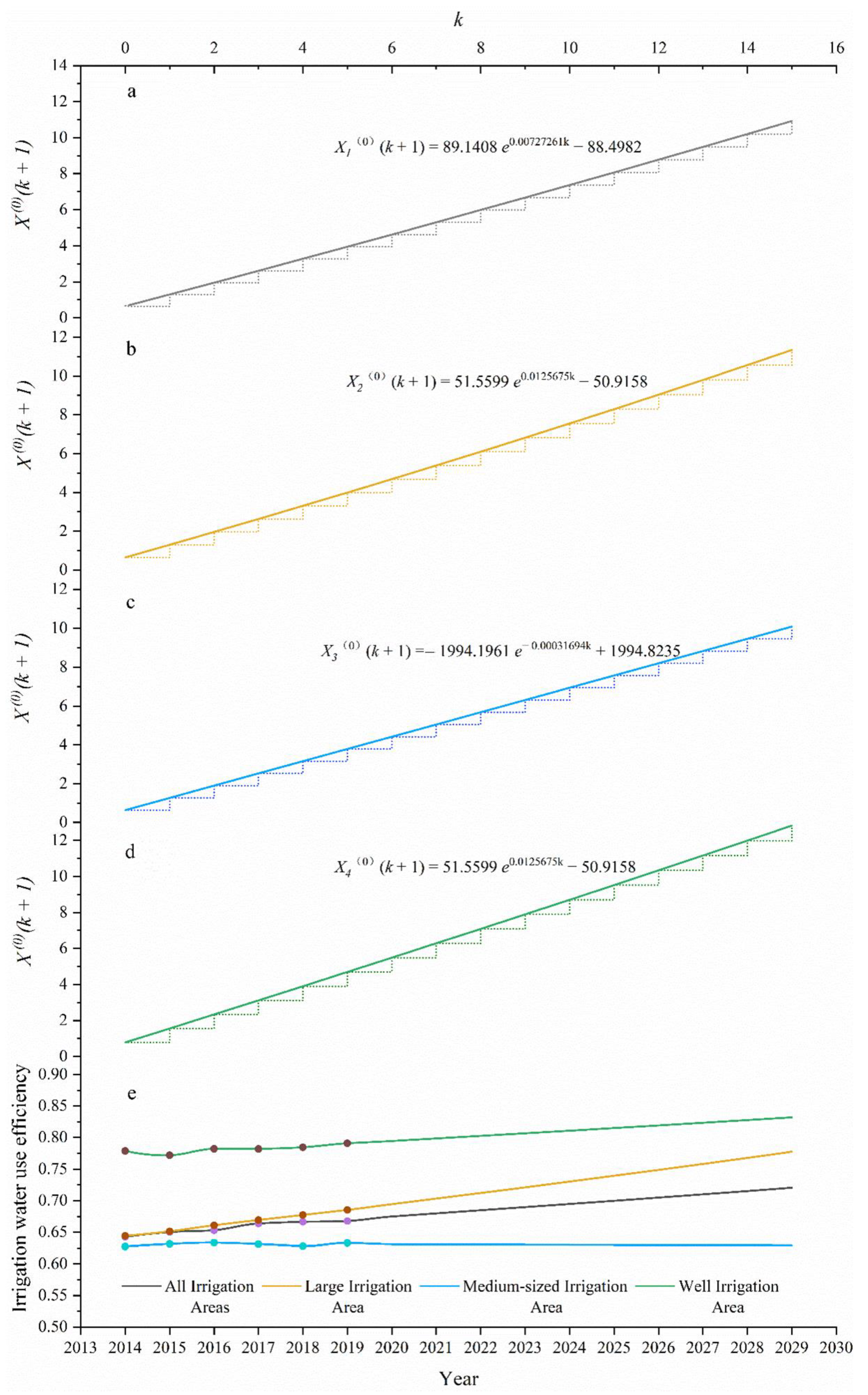 Water 13 00189 g012 550