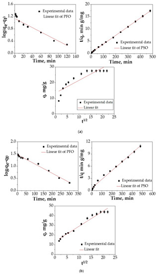 Adsorption Performance of Modified Fly Ash for Copper Ion Removal from ...
