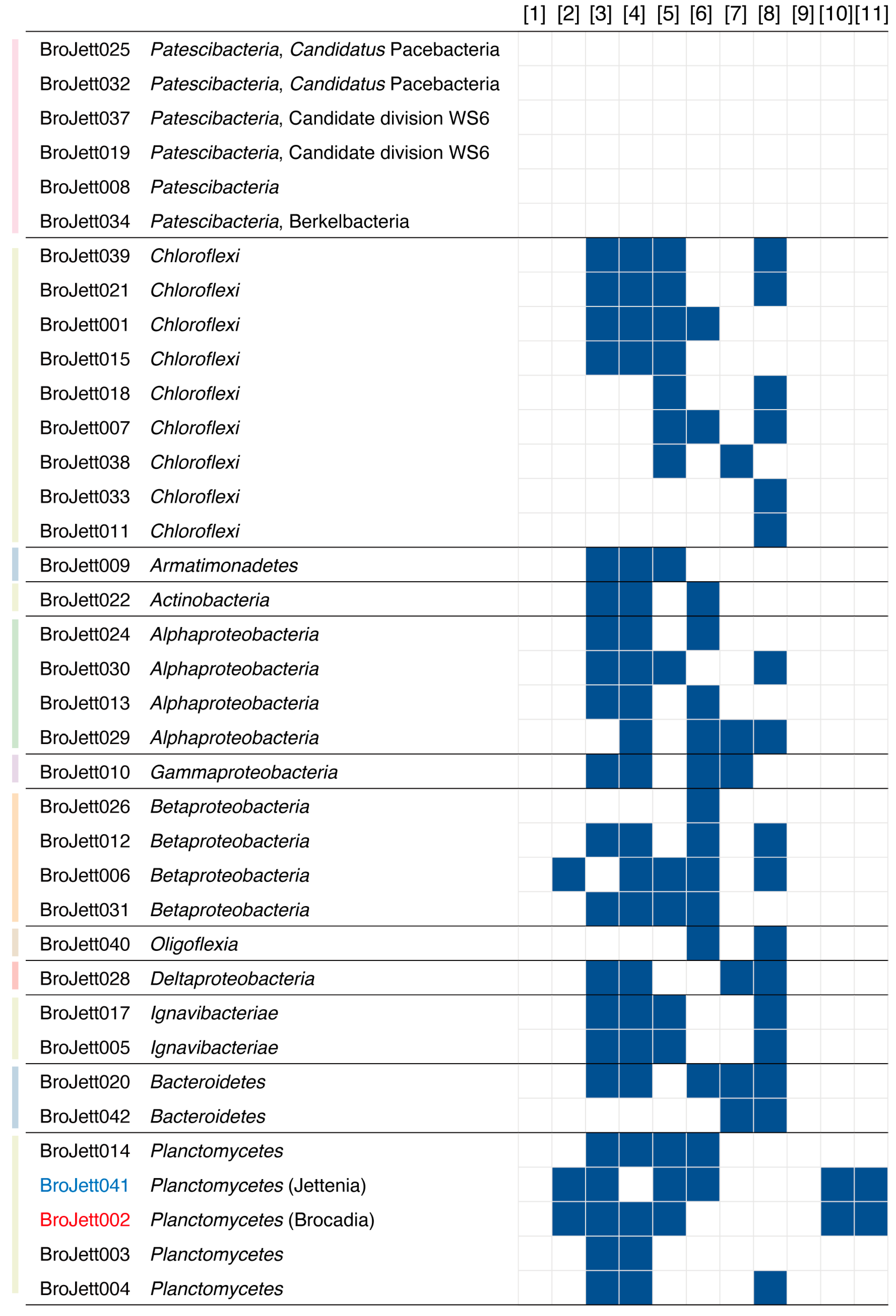 Water 13 00208 g003 Water 13 00208 g003