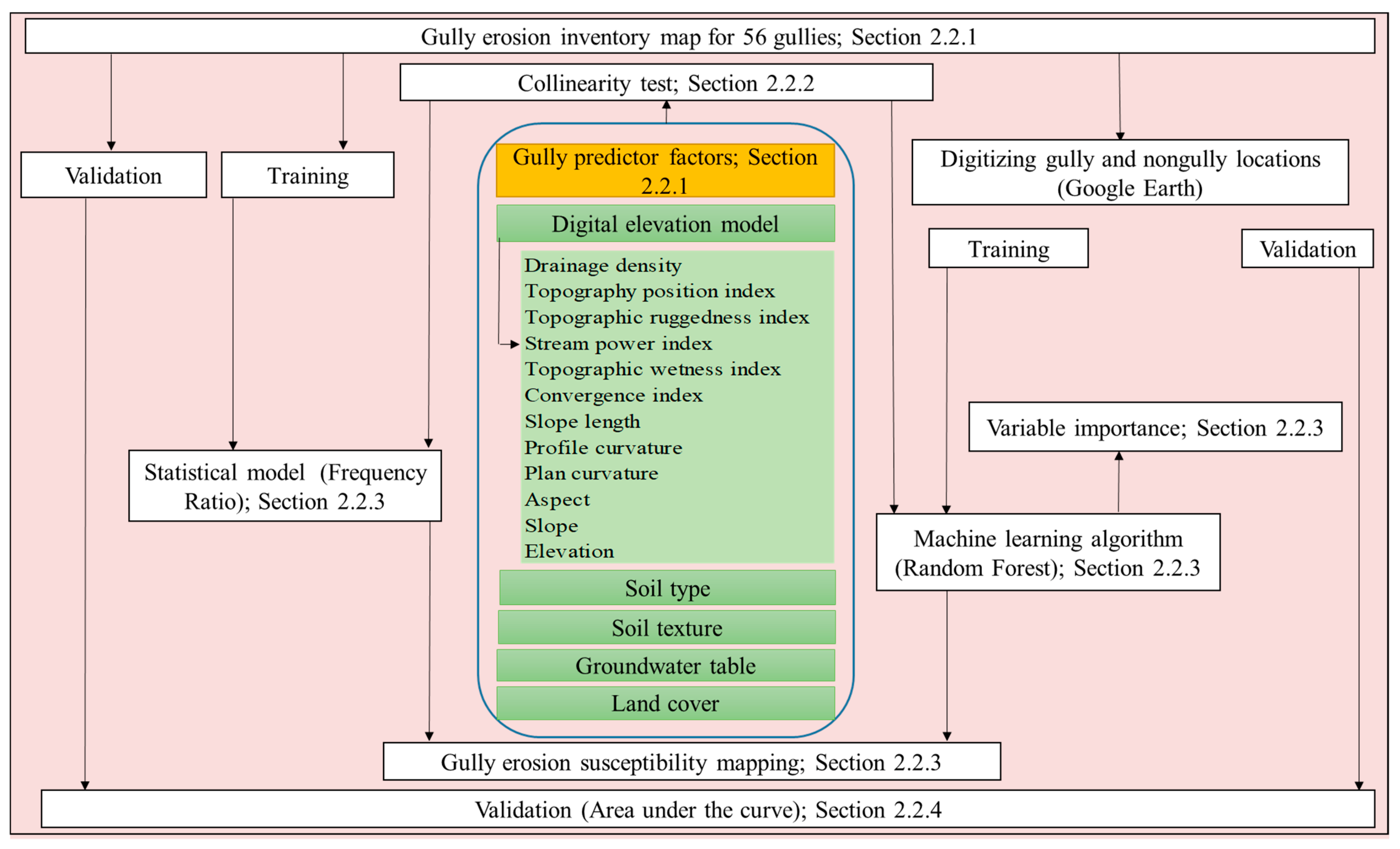 Water 13 00216 g002 Water 13 00216 g002