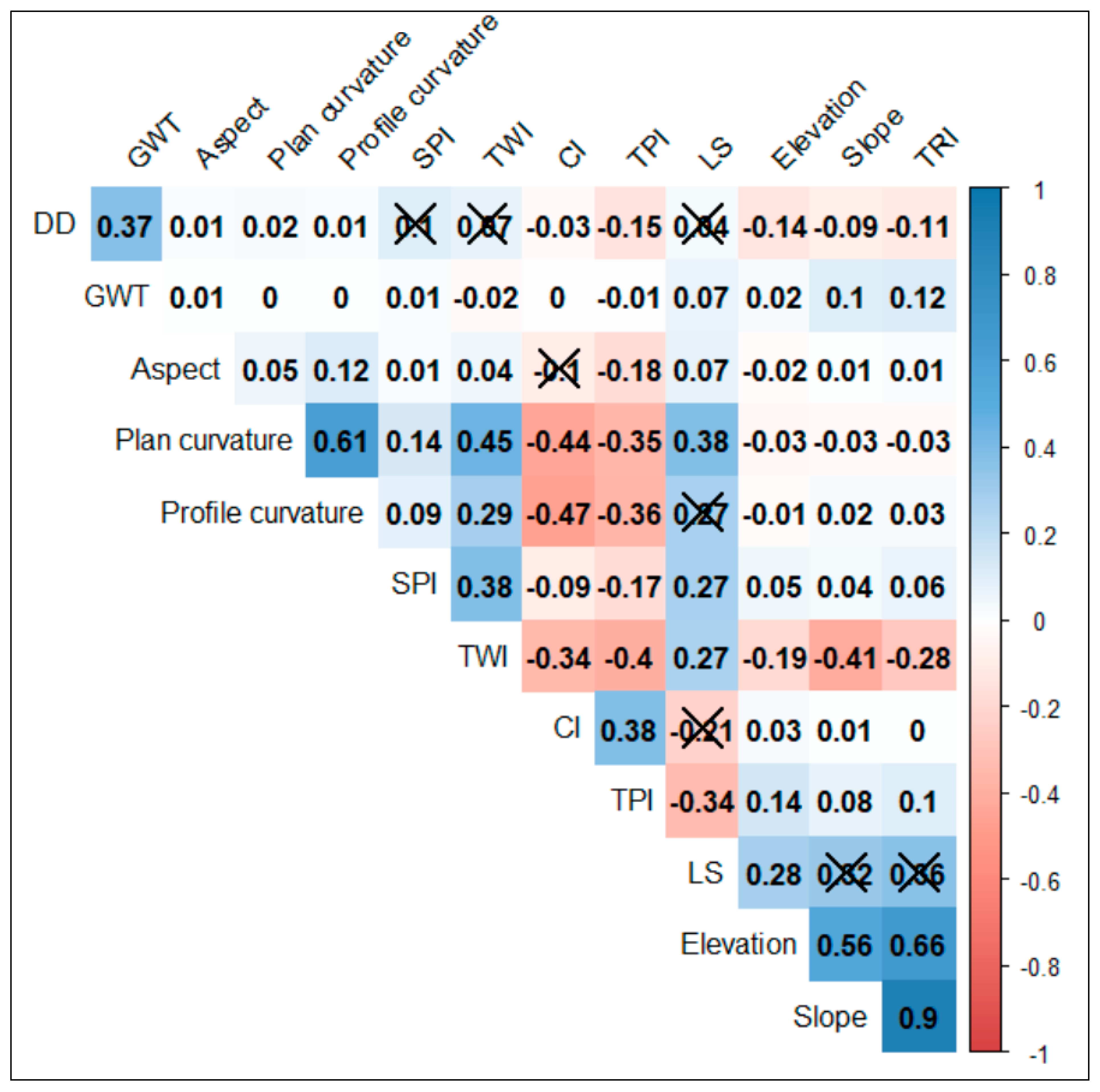Water 13 00216 g003 Water 13 00216 g003