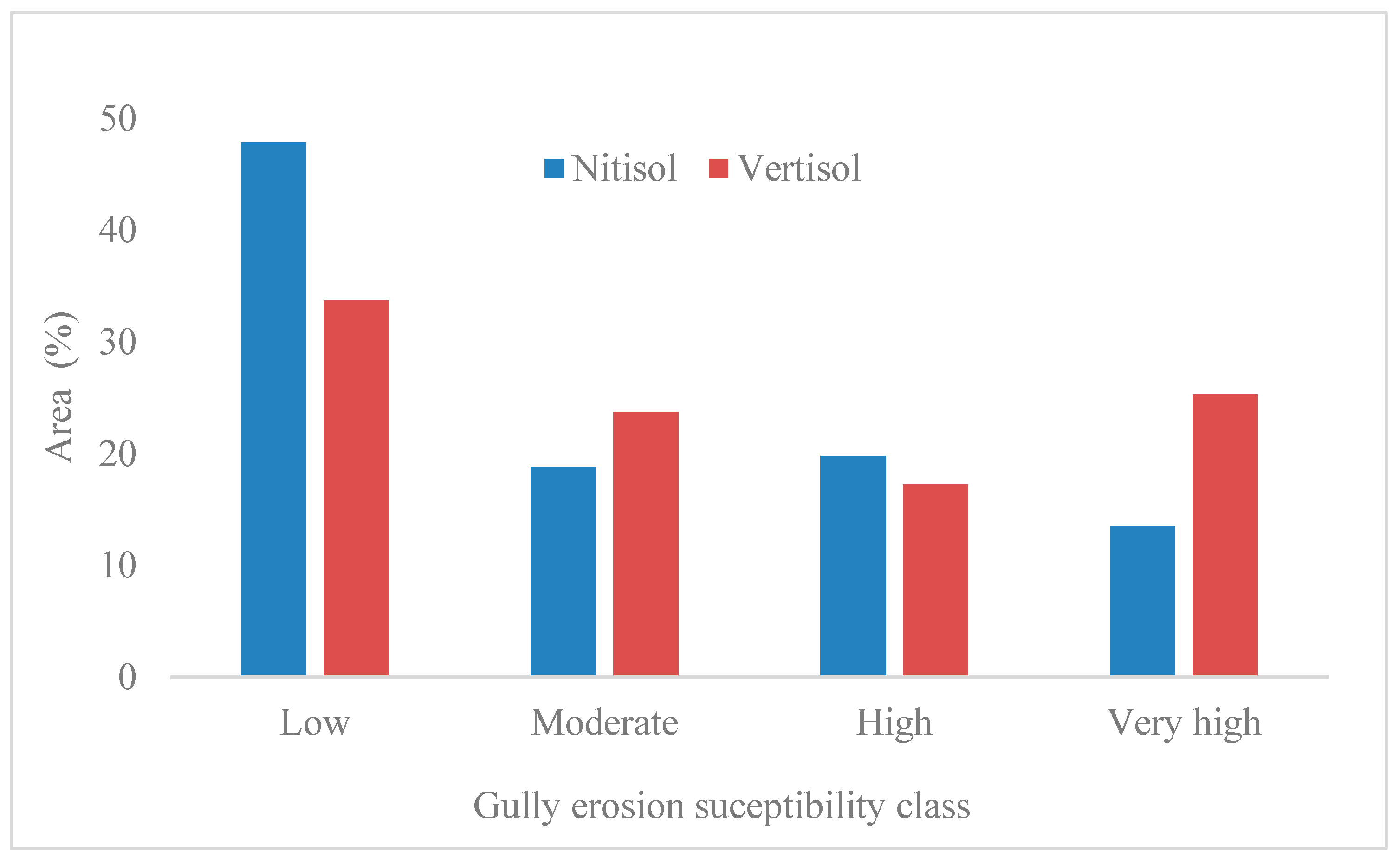 Water 13 00216 g006 Water 13 00216 g006