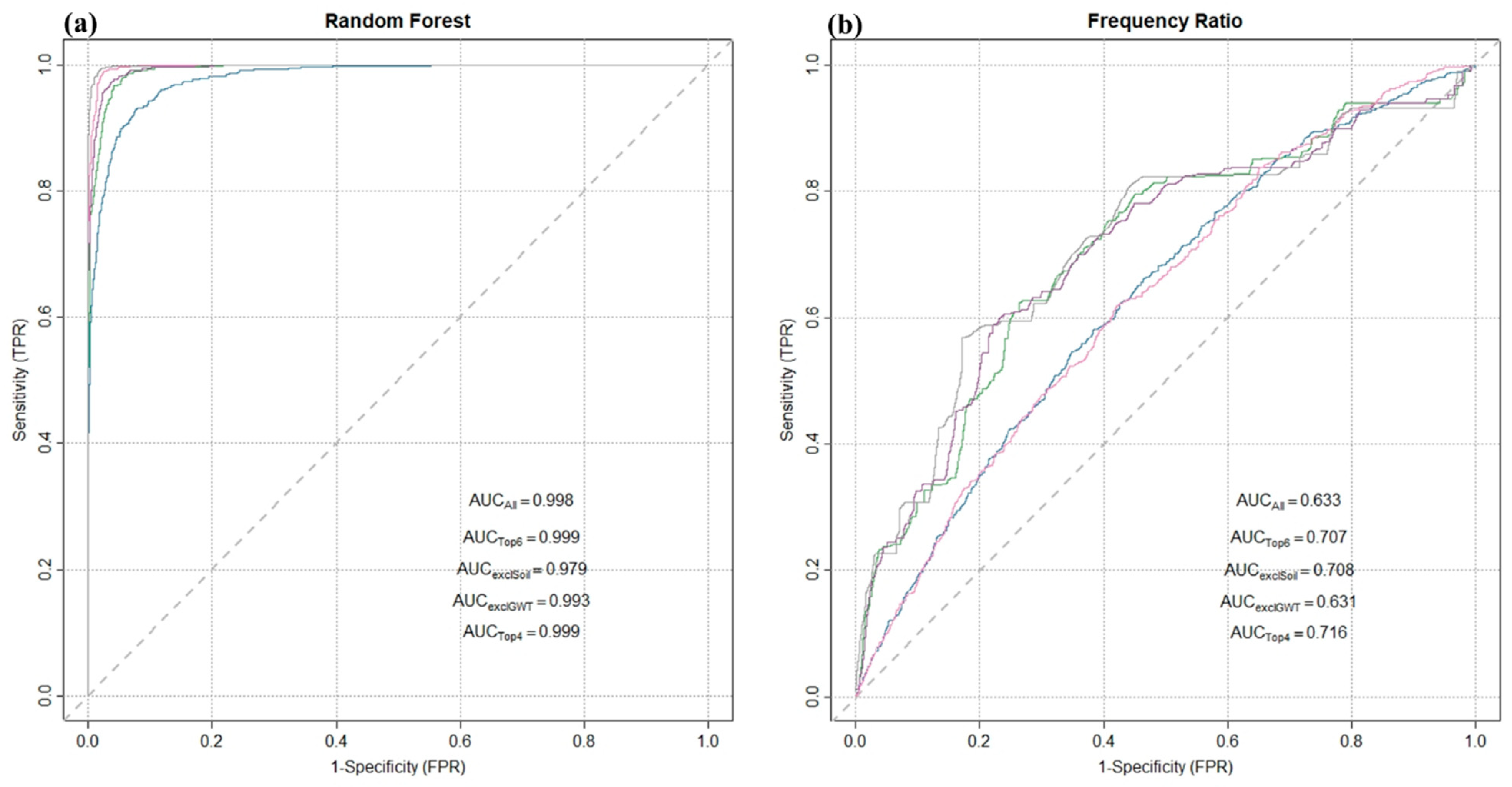 Water 13 00216 g007 Water 13 00216 g007