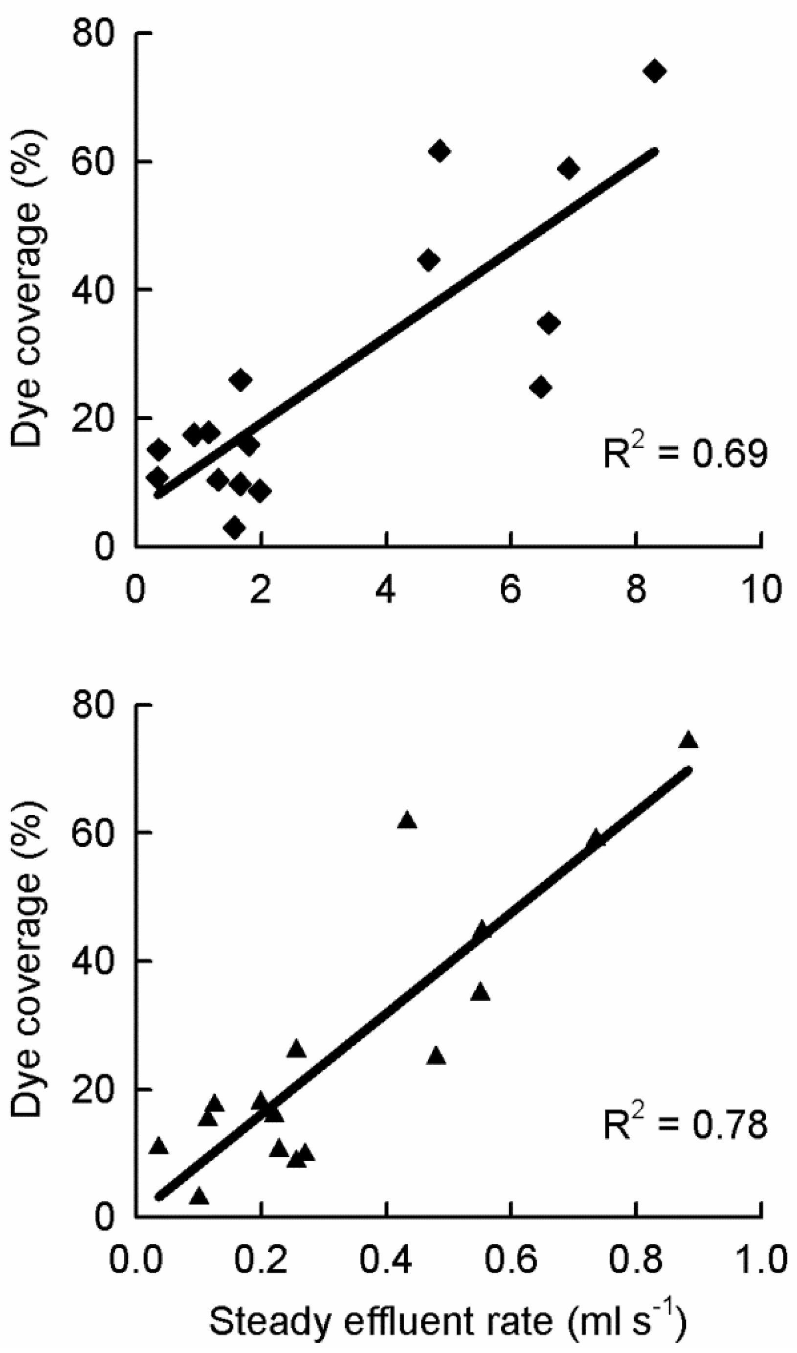 Water 13 00219 g007 Water 13 00219 g007