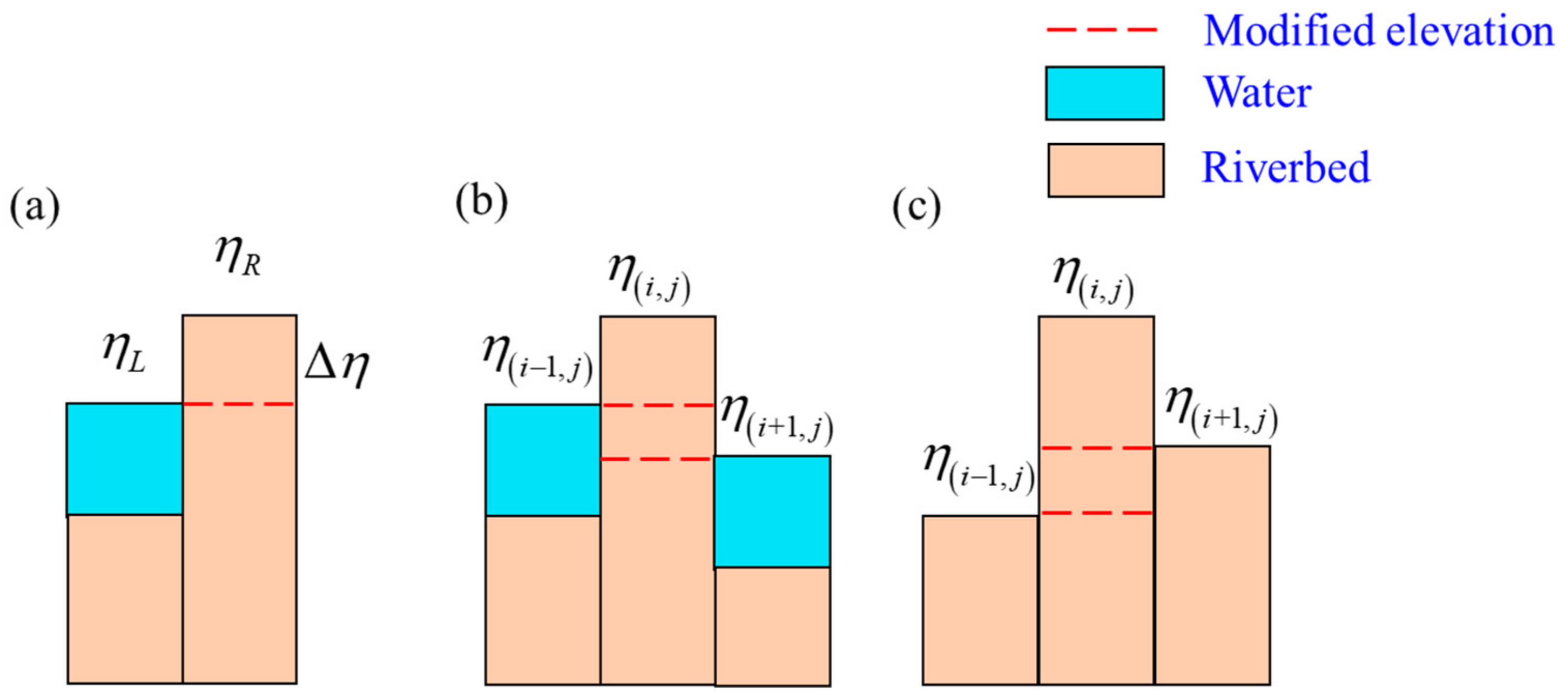 Water 13 00221 g001 Water 13 00221 g001