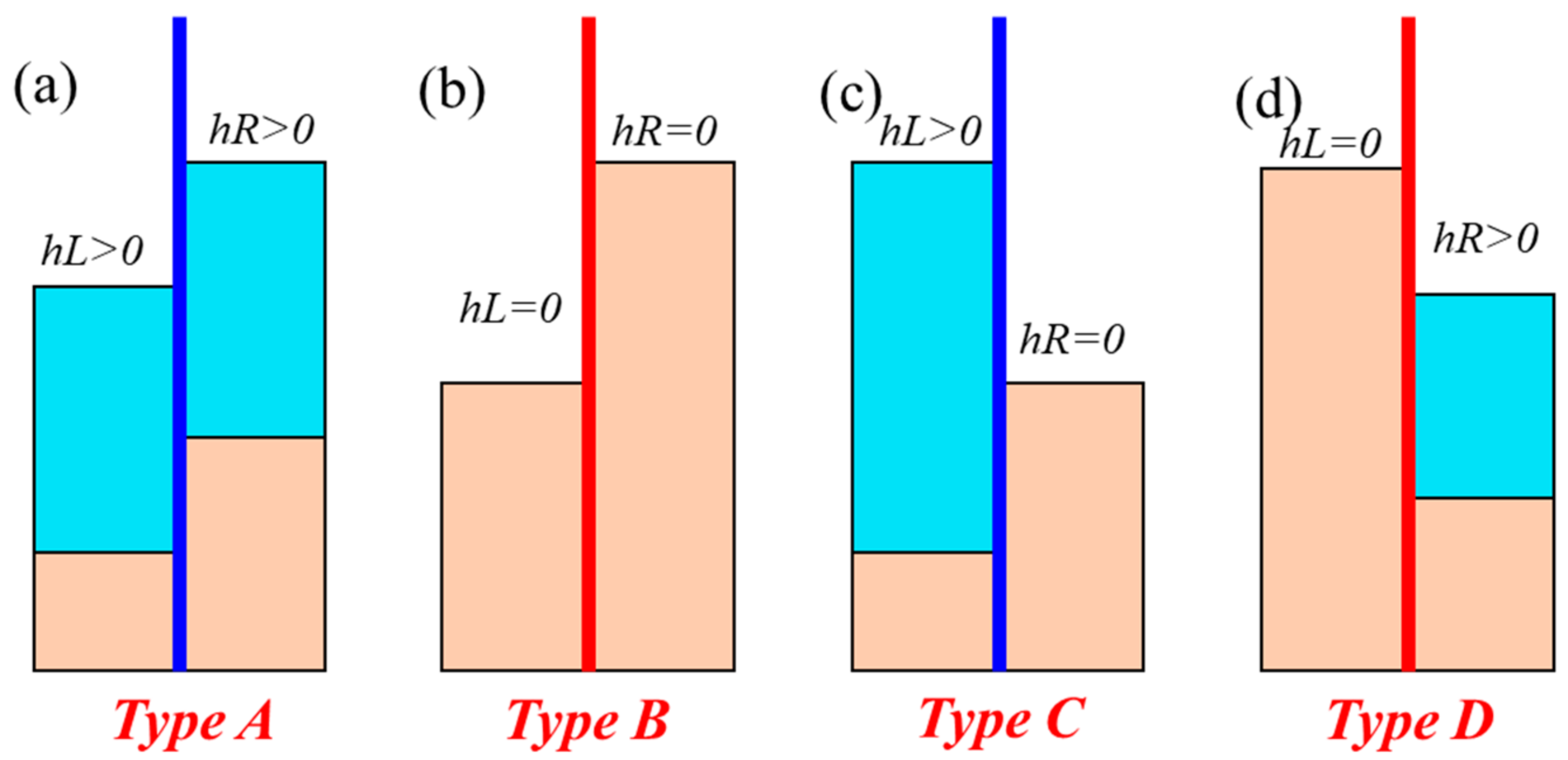 Water 13 00221 g002 Water 13 00221 g002