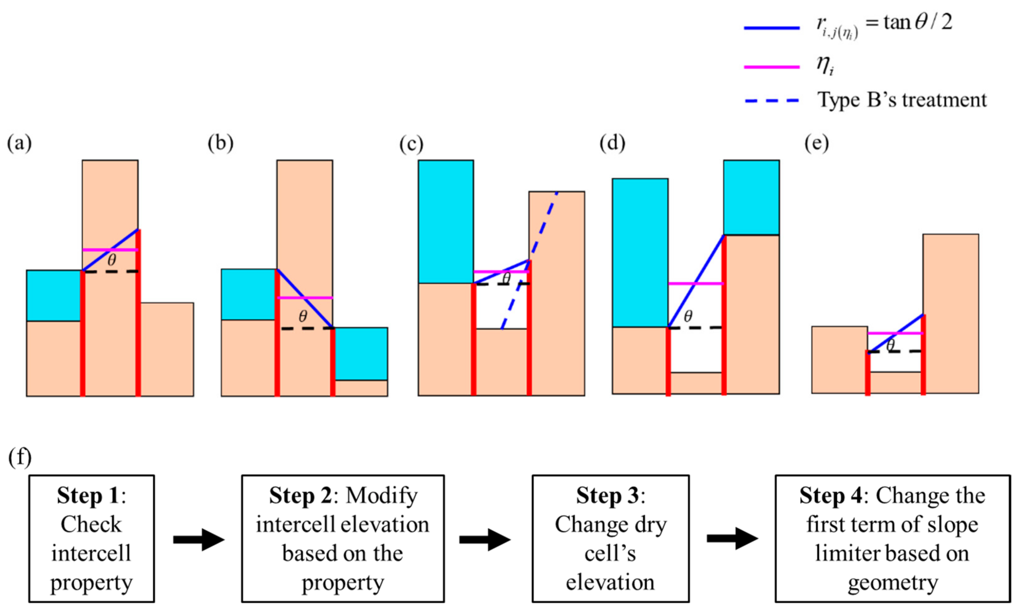 Water 13 00221 g005 Water 13 00221 g005