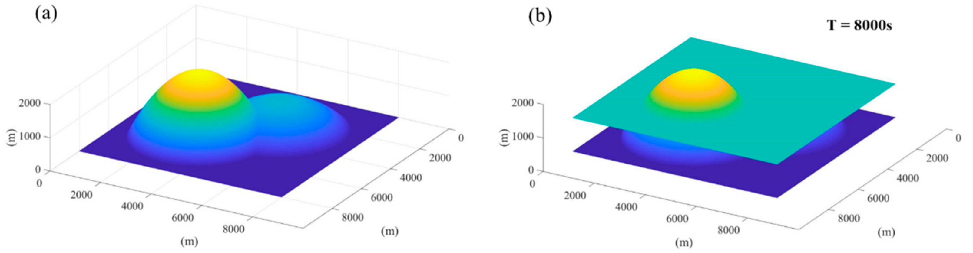 Water 13 00221 g006 Water 13 00221 g006