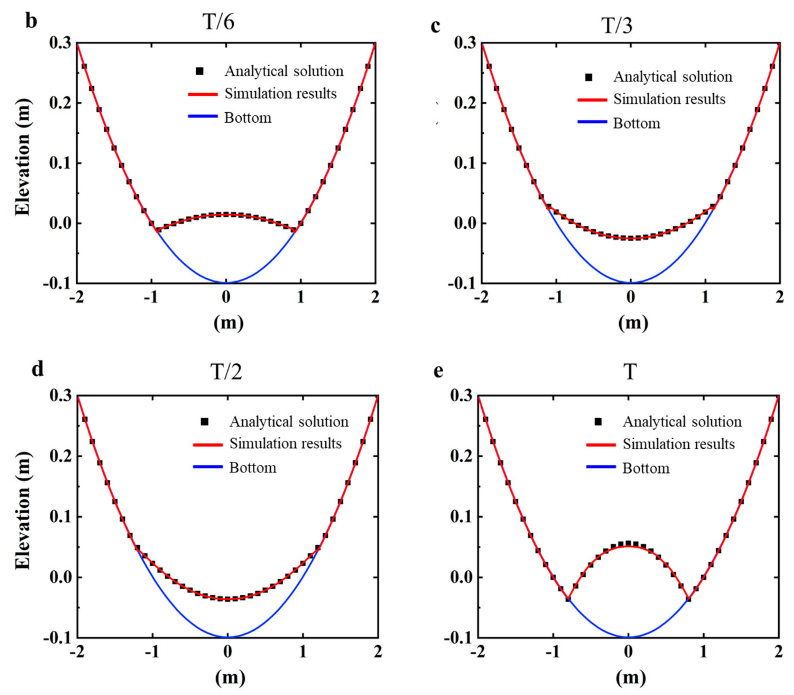 Water 13 00221 g007b Water 13 00221 g007b