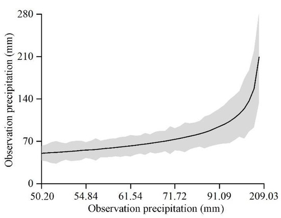 Evaluation and Correction of IMERG Late Run Precipitation