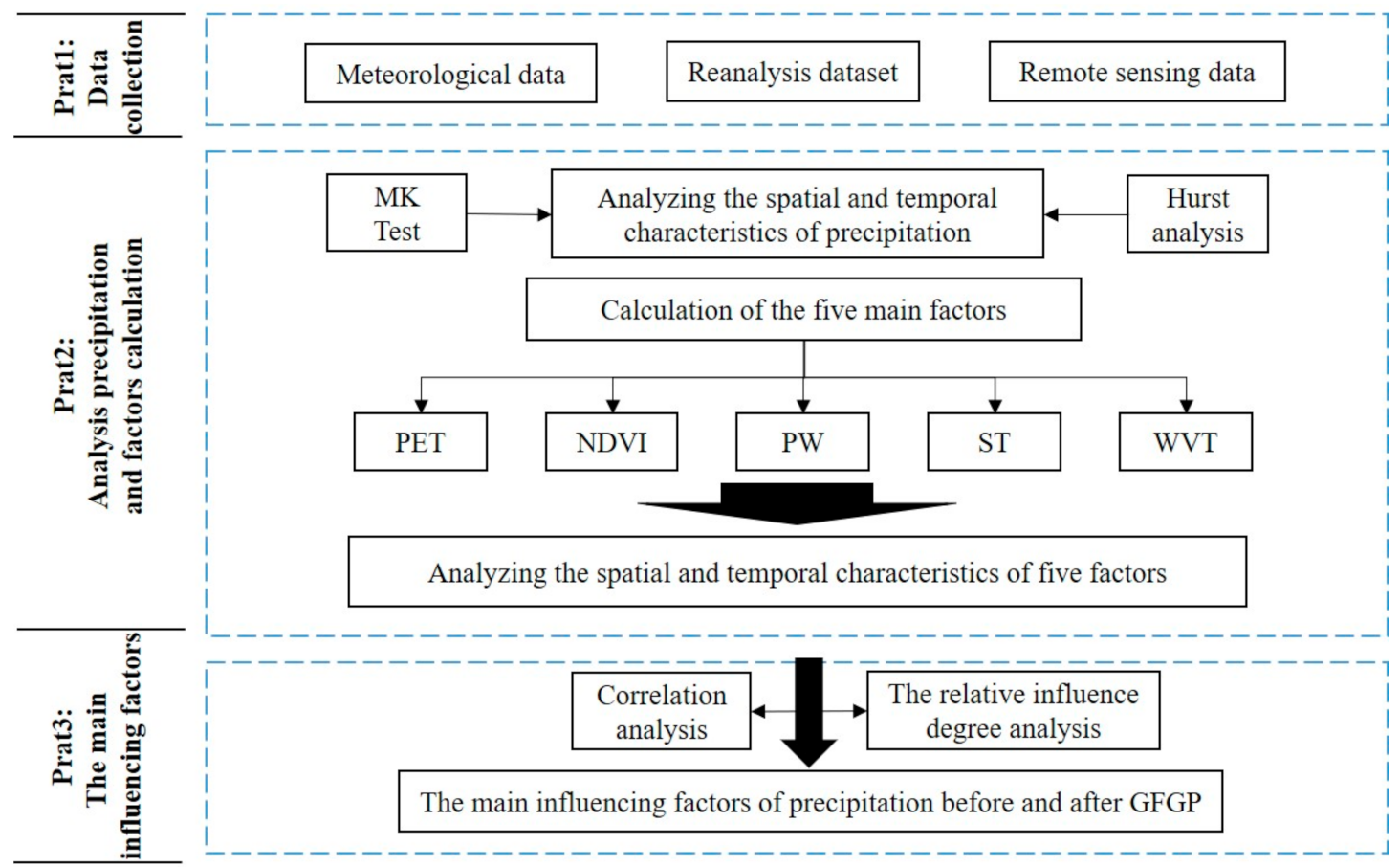 Water 13 00234 g002 Water 13 00234 g002