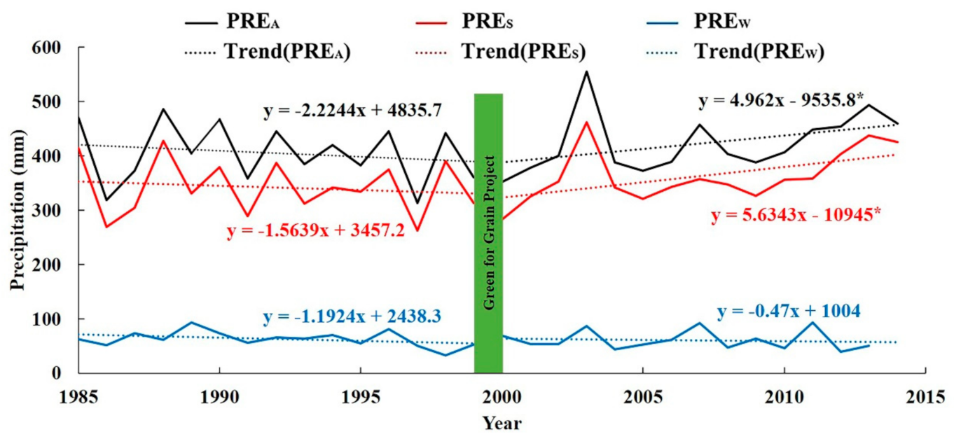 Water 13 00234 g003 Water 13 00234 g003