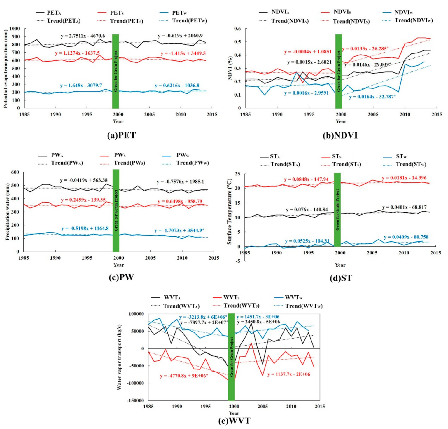 Water 13 00234 g006 Water 13 00234 g006