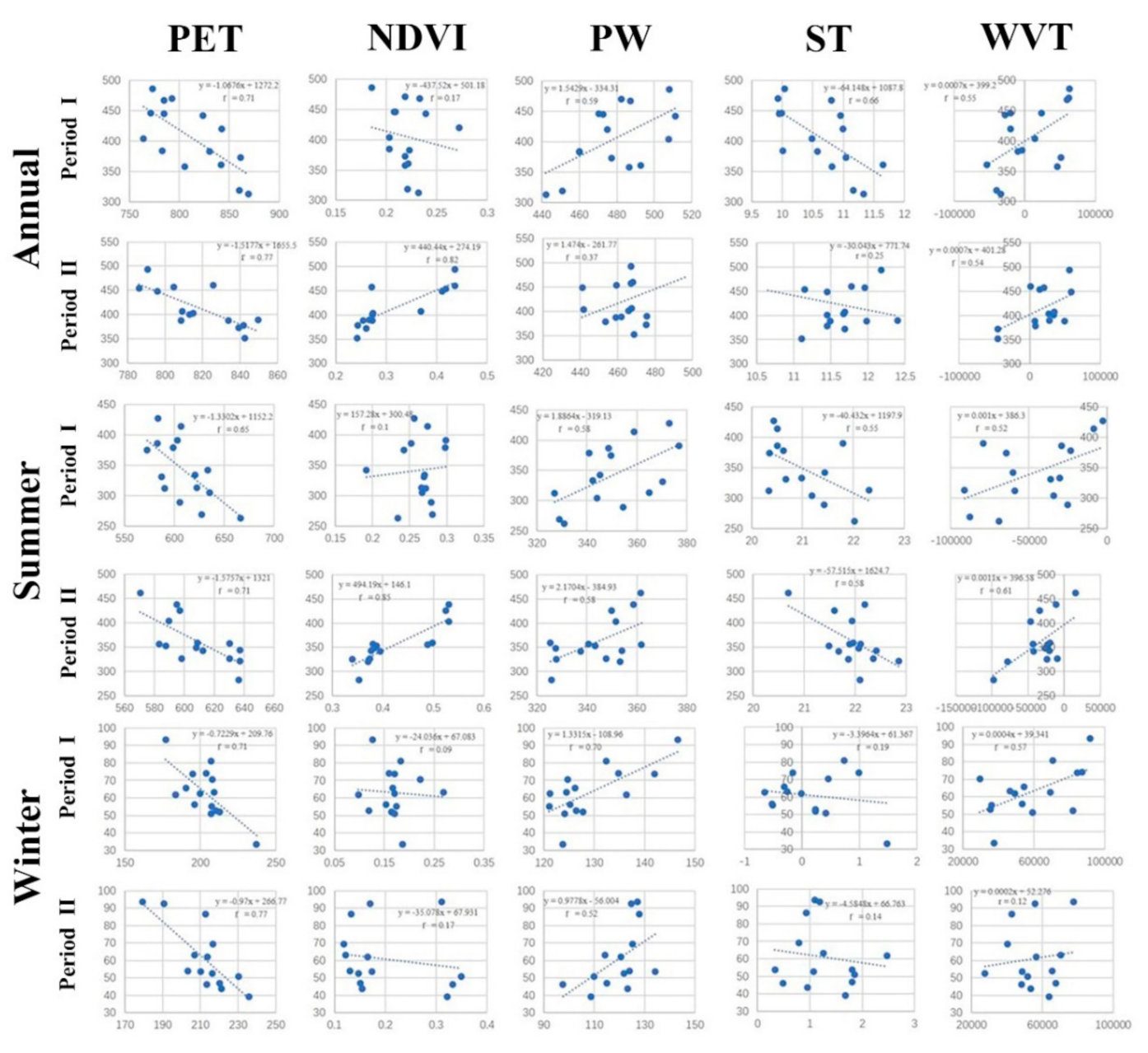 Water 13 00234 g008 Water 13 00234 g008