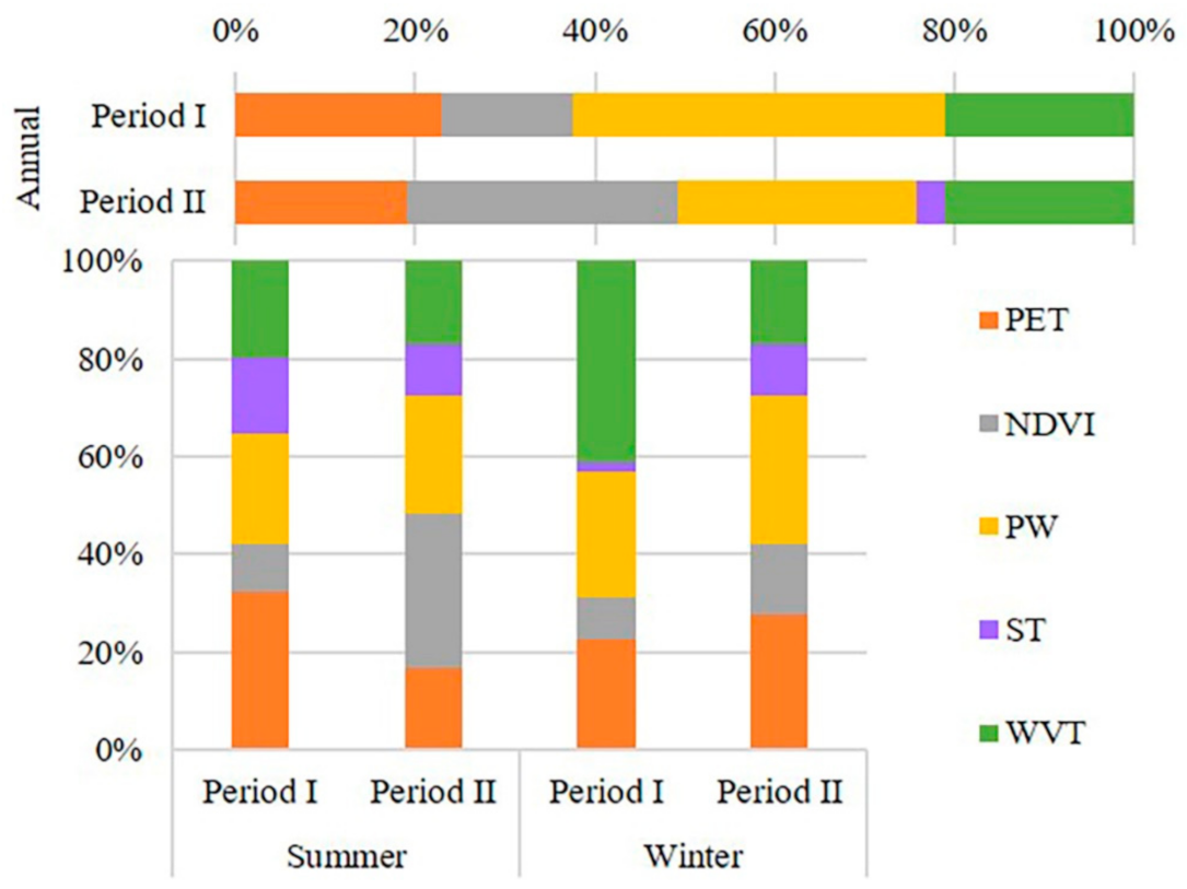 Water 13 00234 g009 Water 13 00234 g009