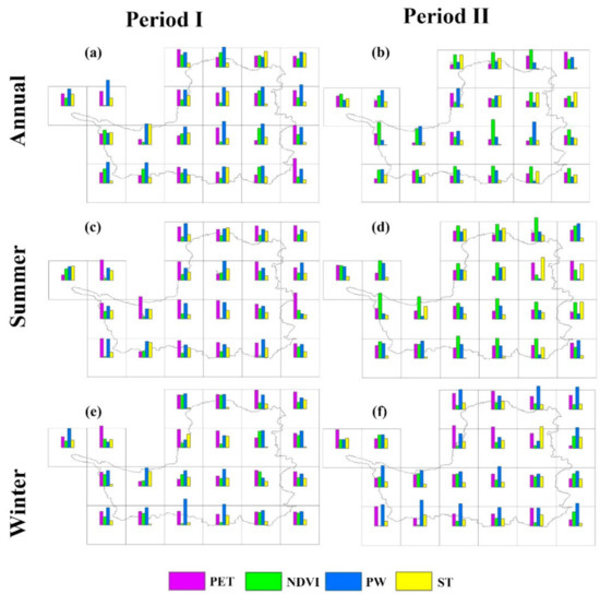Spatial and Temporal Characteristics of Precipitation and Potential ...